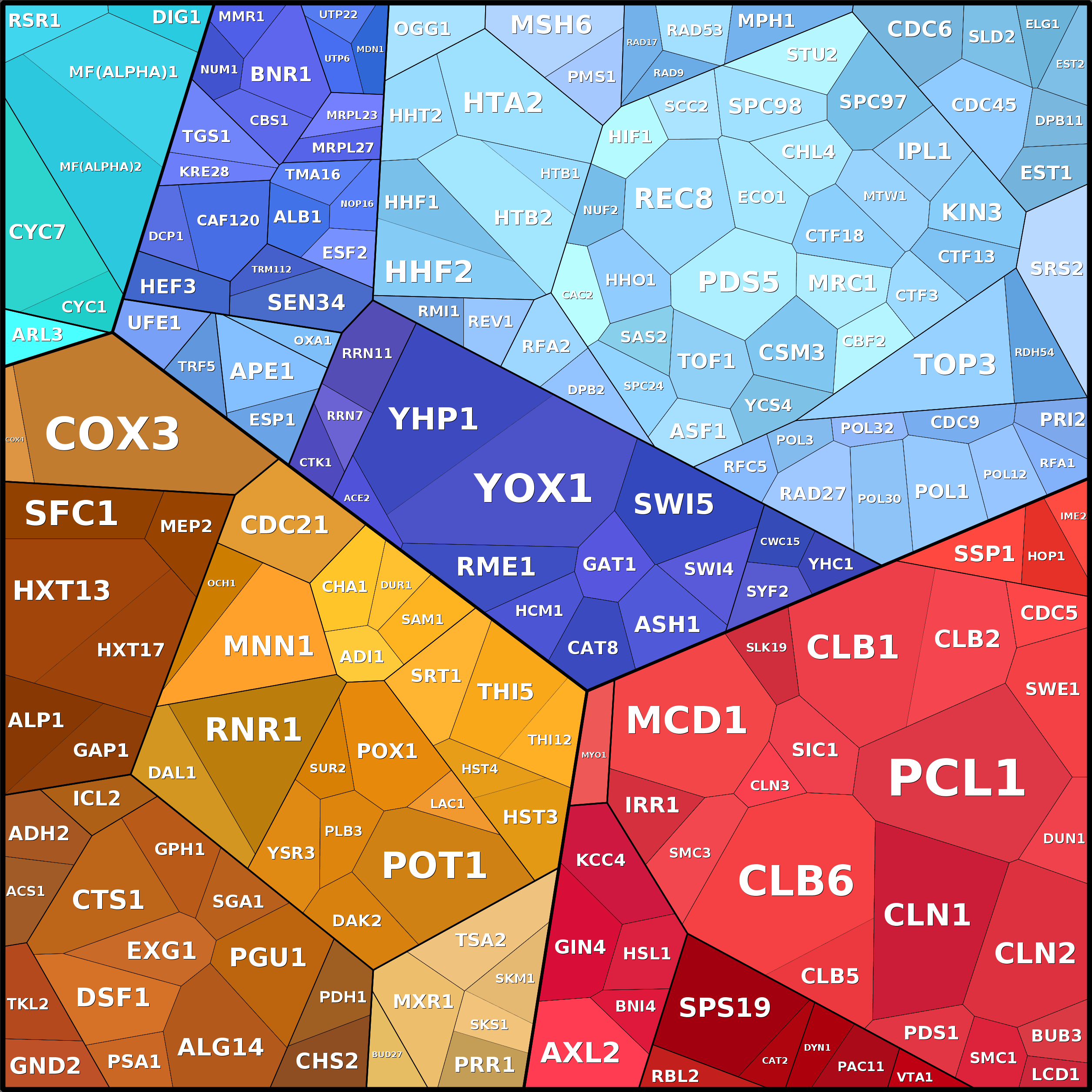 Treemap Press Ctrl-F5