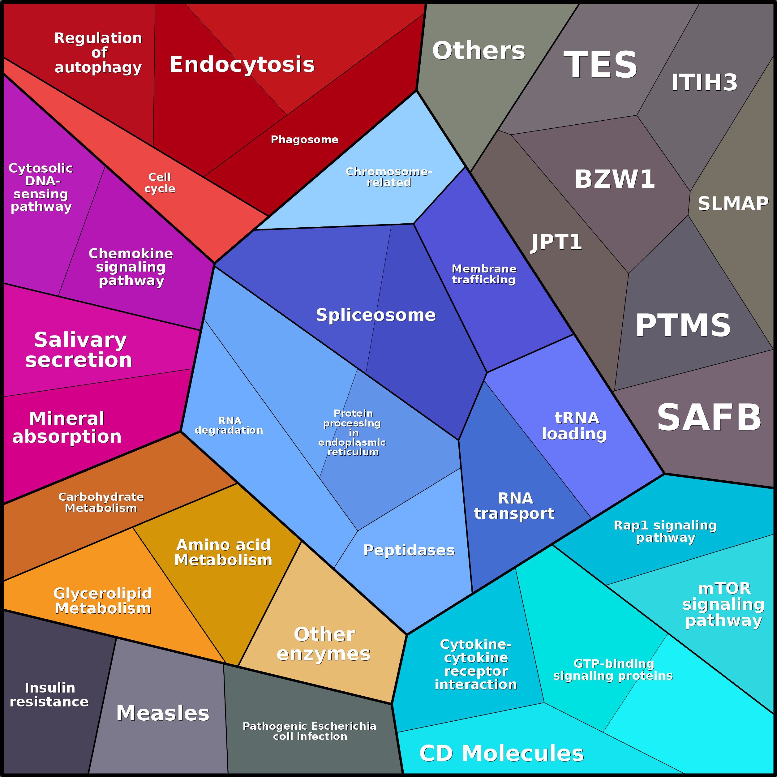 Treemap Press Ctrl-F5