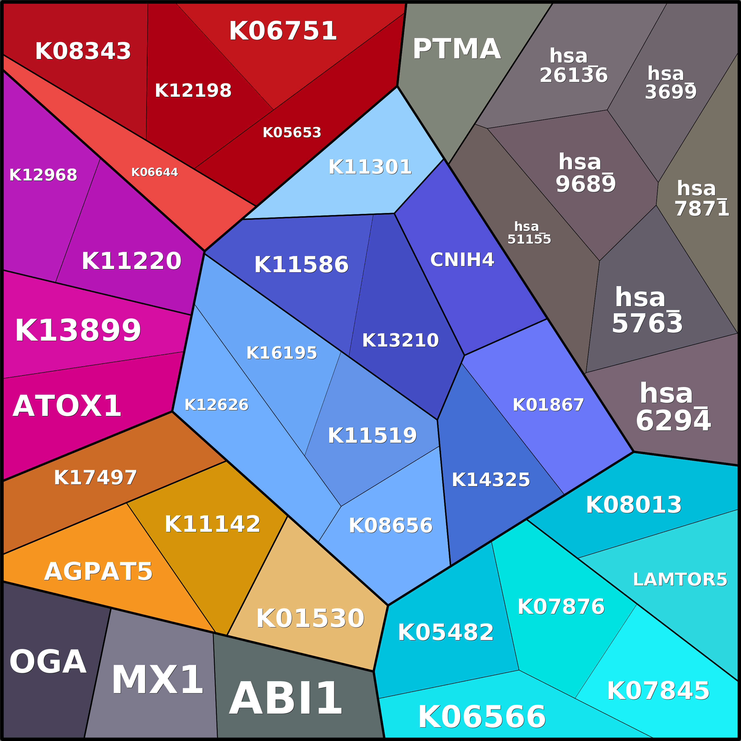 Treemap Press Ctrl-F5