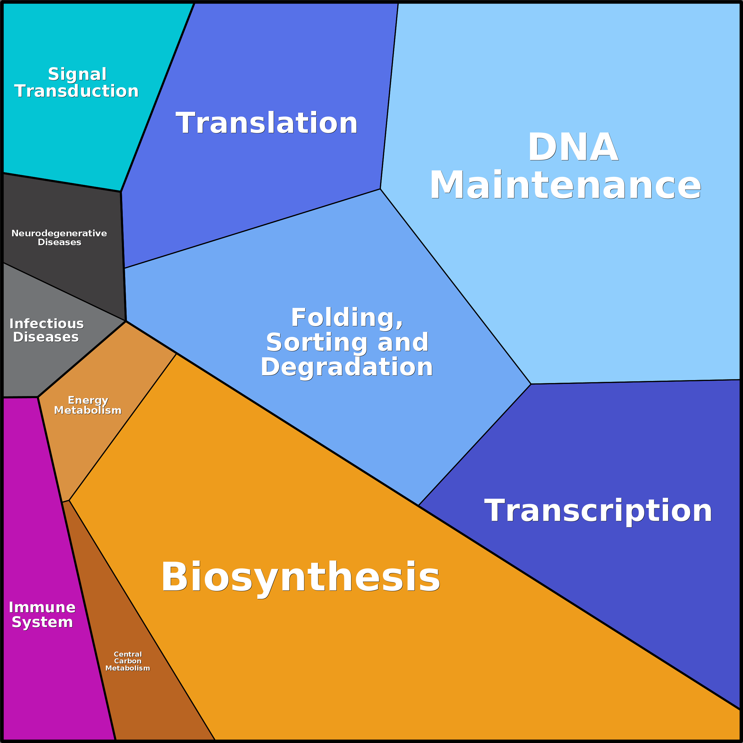 Treemap Press Ctrl-F5