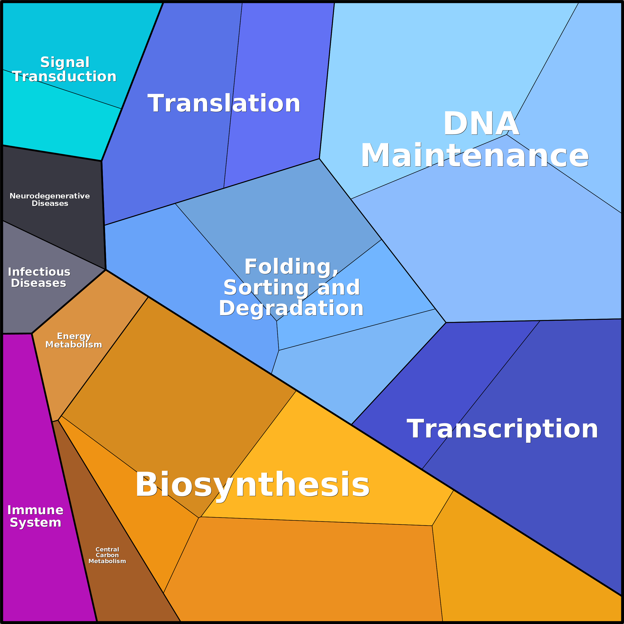 Treemap Press Ctrl-F5