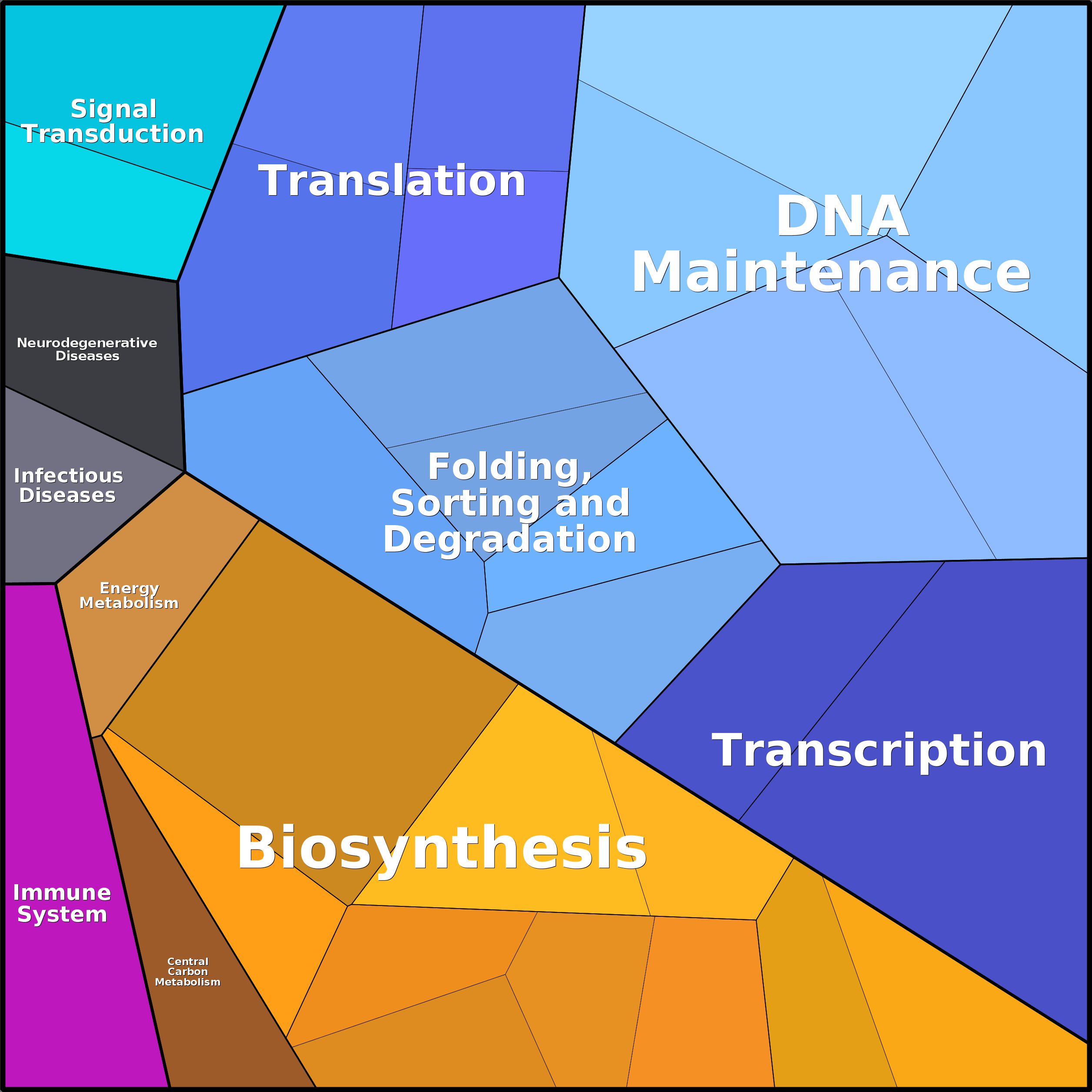 Treemap Press Ctrl-F5