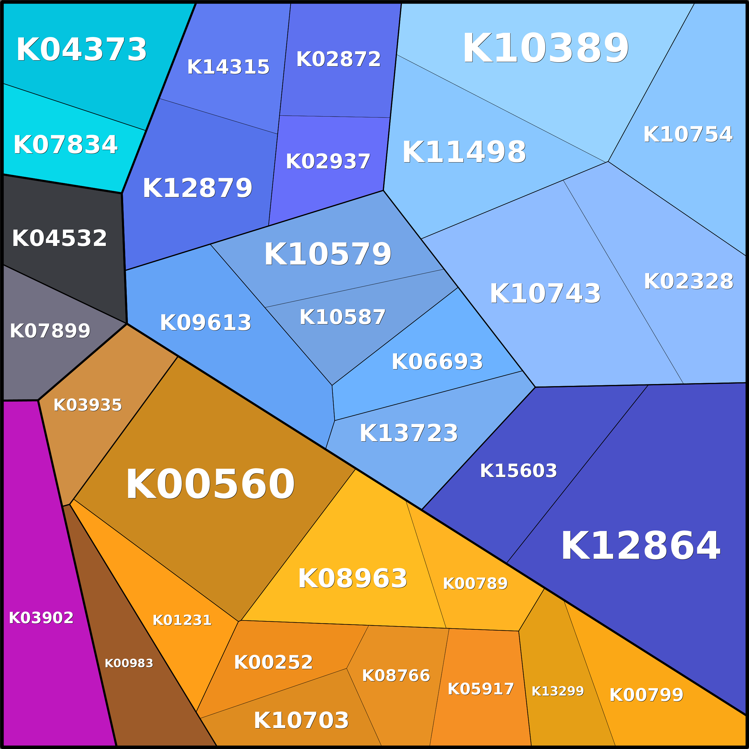 Treemap Press Ctrl-F5