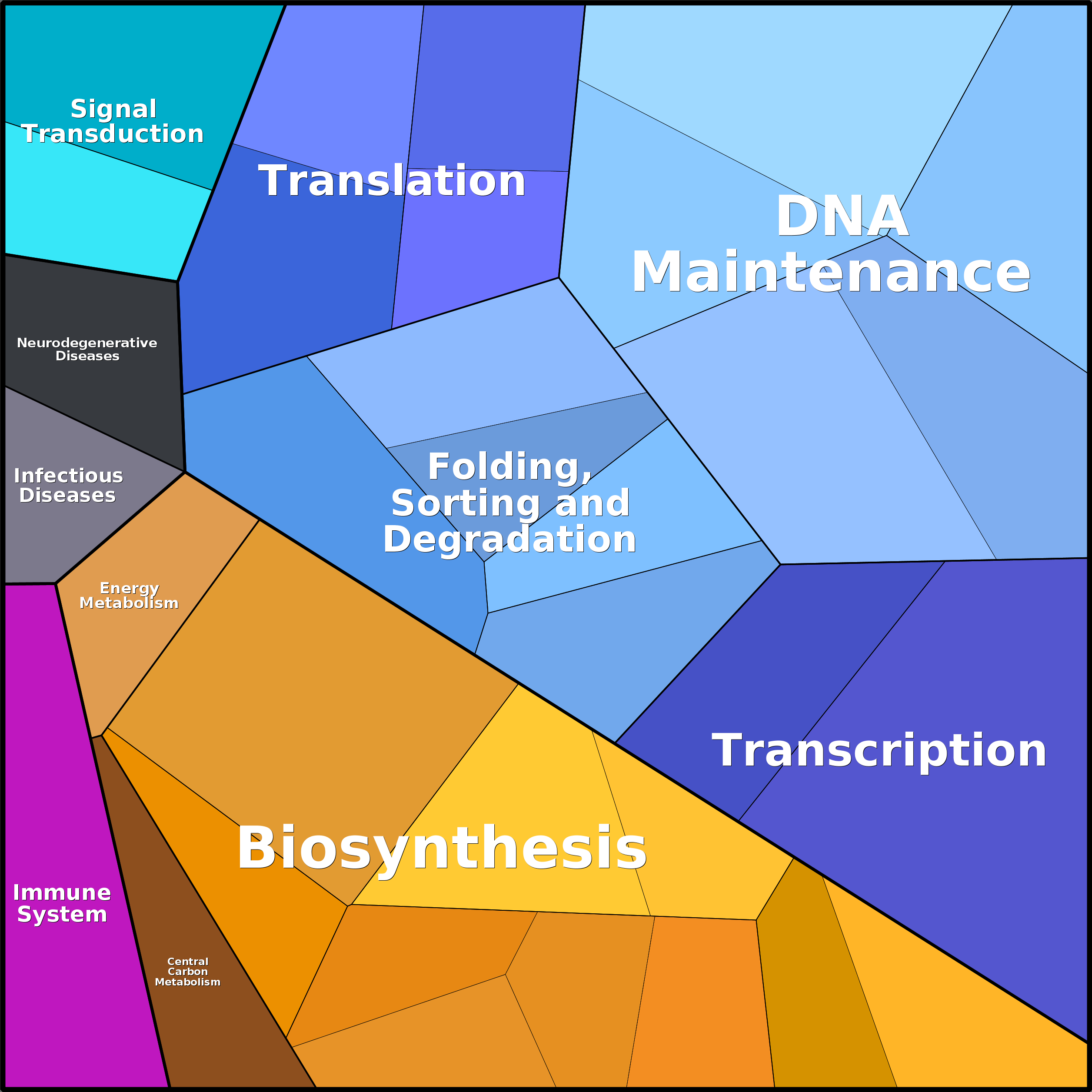 Treemap Press Ctrl-F5