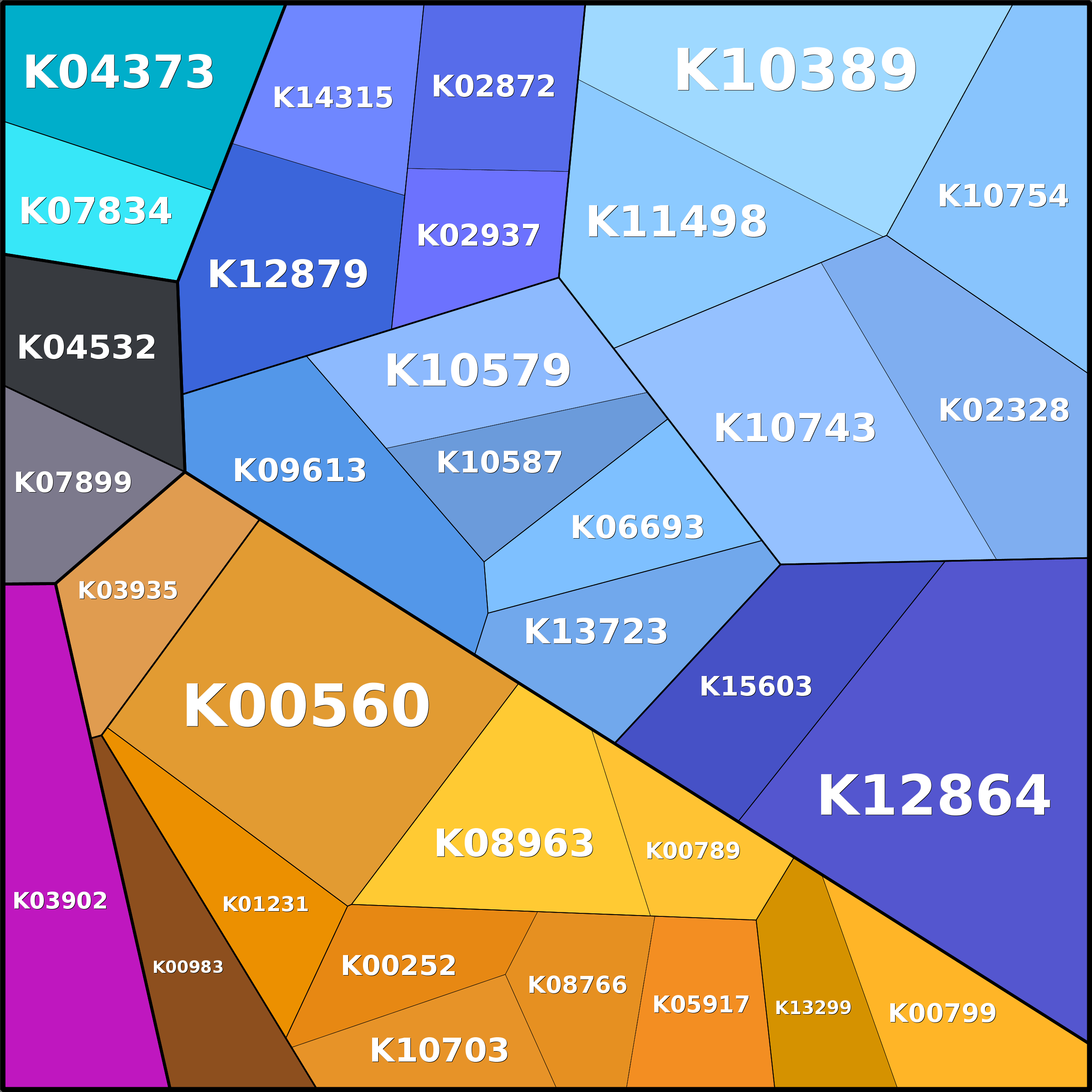 Treemap Press Ctrl-F5