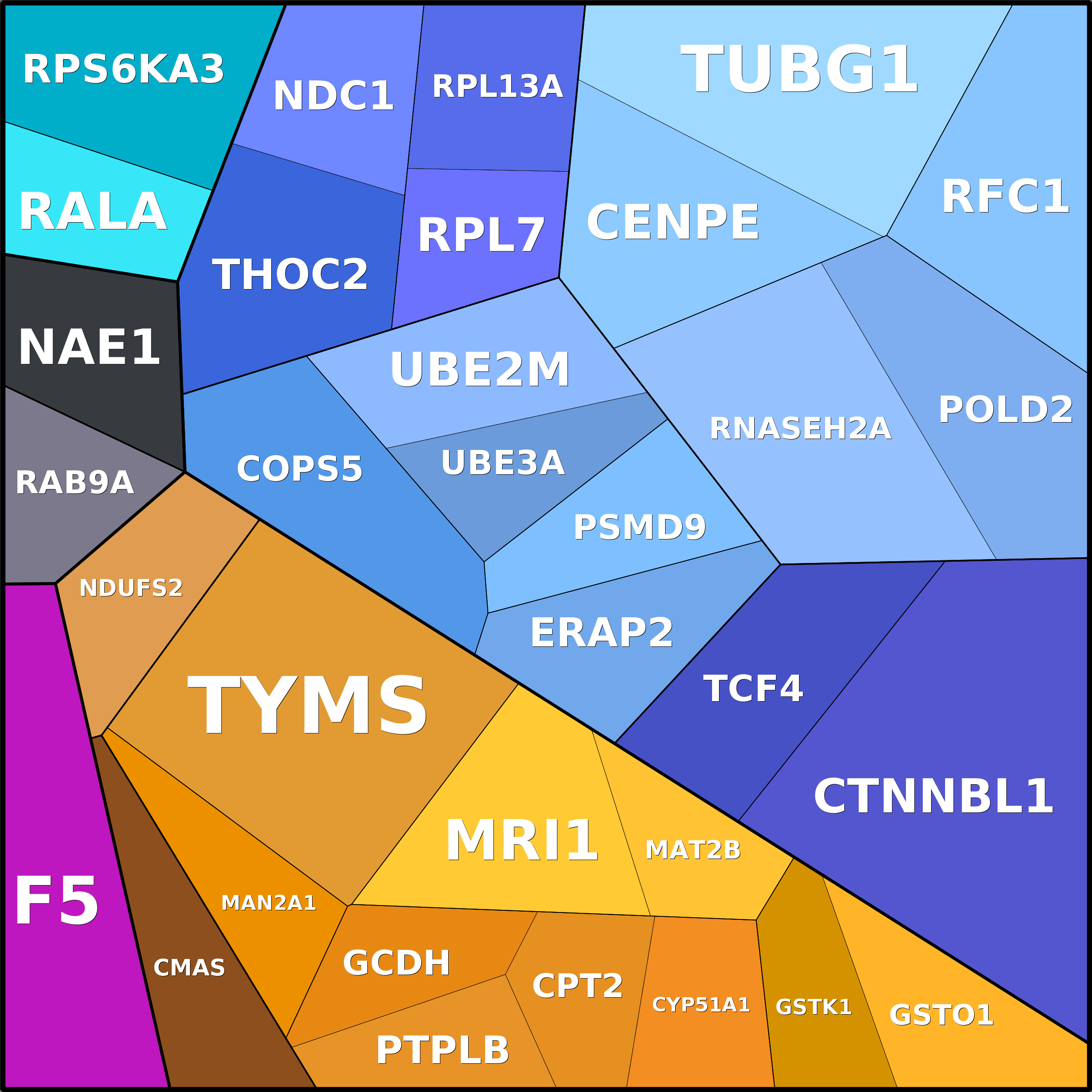 Treemap Press Ctrl-F5