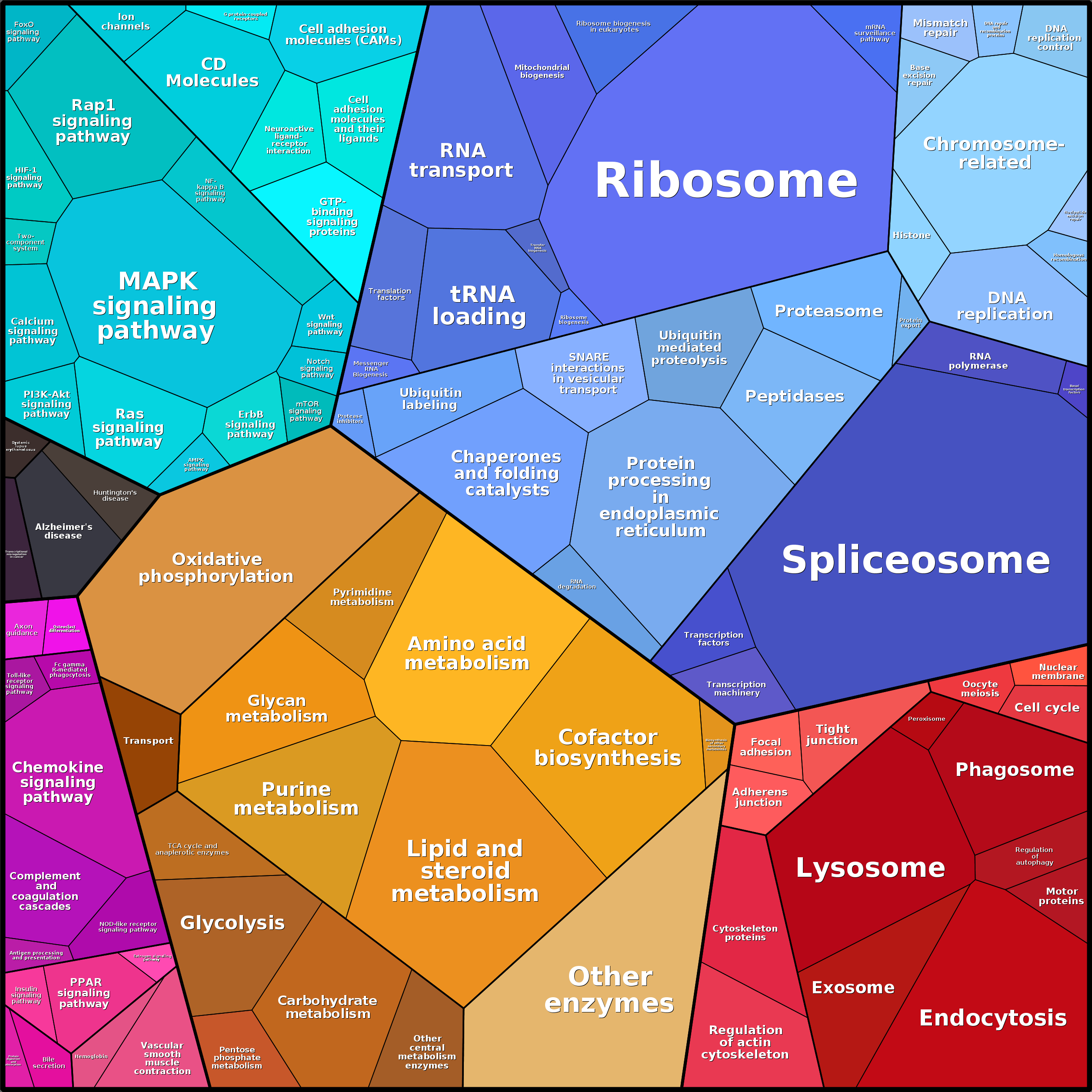 Treemap Press Ctrl-F5