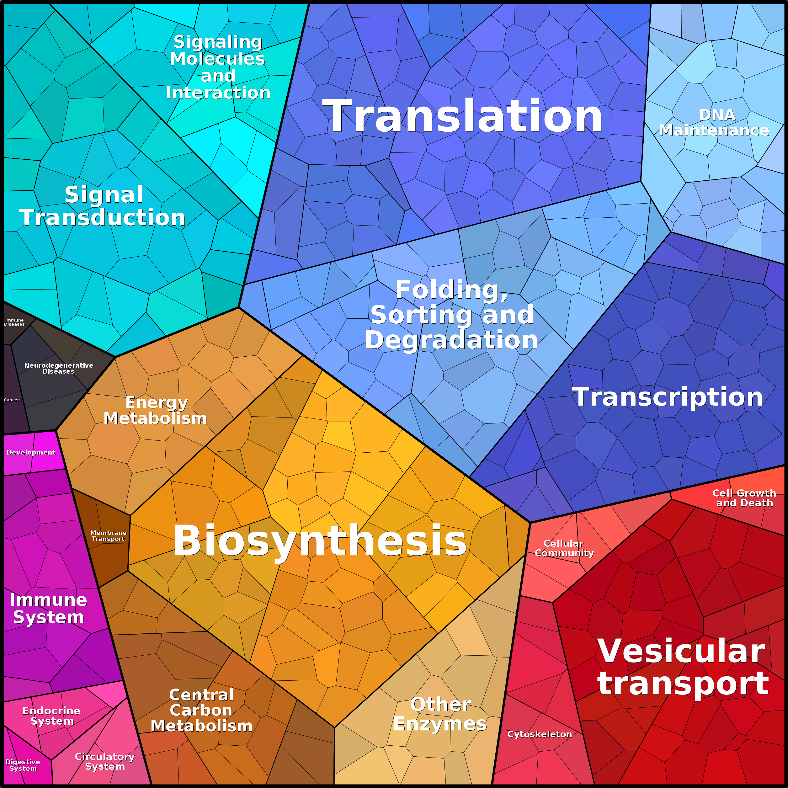 Treemap Press Ctrl-F5