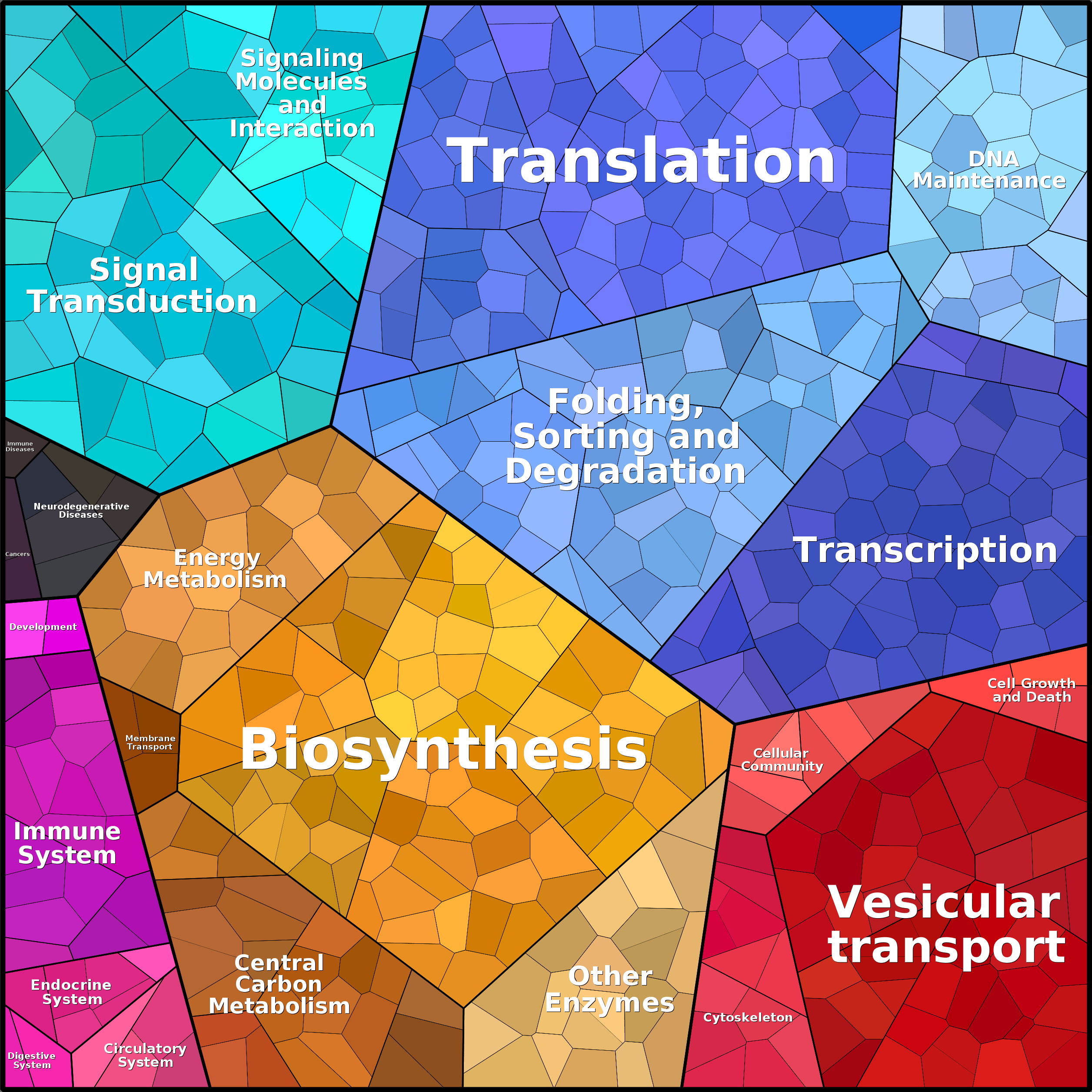 Treemap Press Ctrl-F5