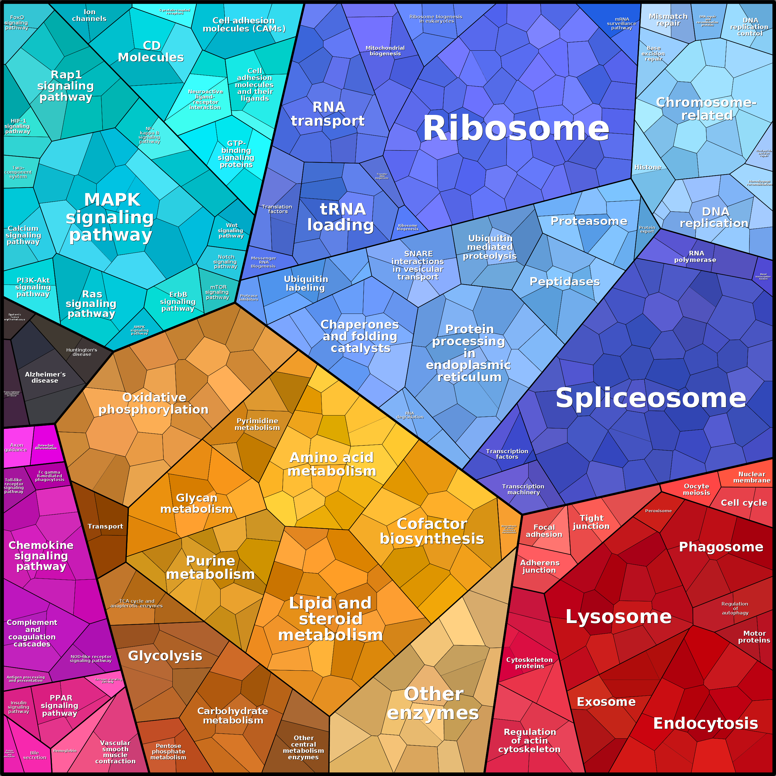 Treemap Press Ctrl-F5