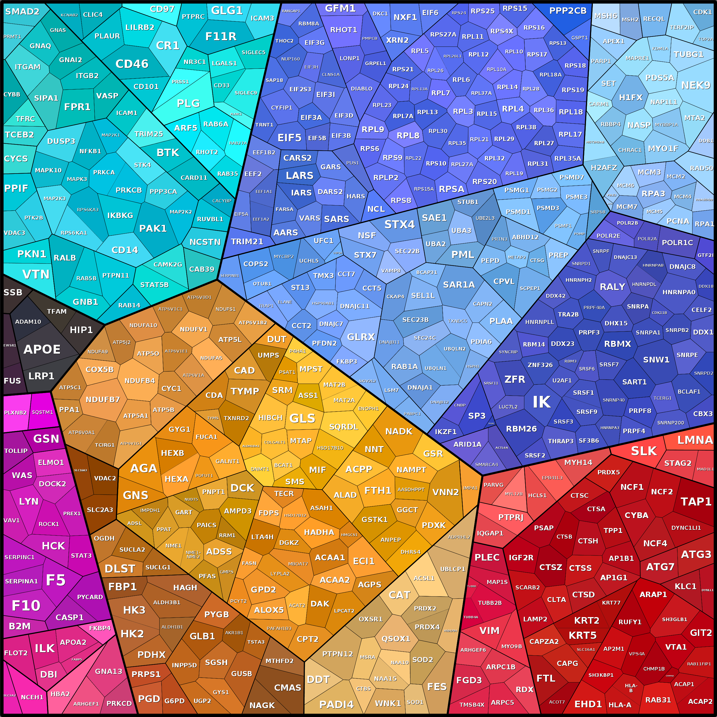 Treemap Press Ctrl-F5