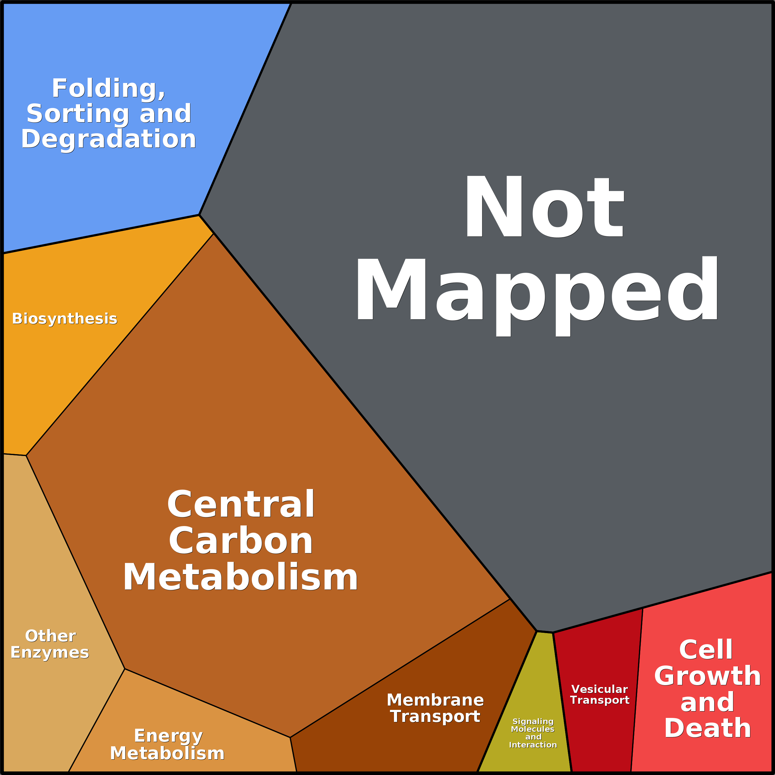 Treemap Press Ctrl-F5