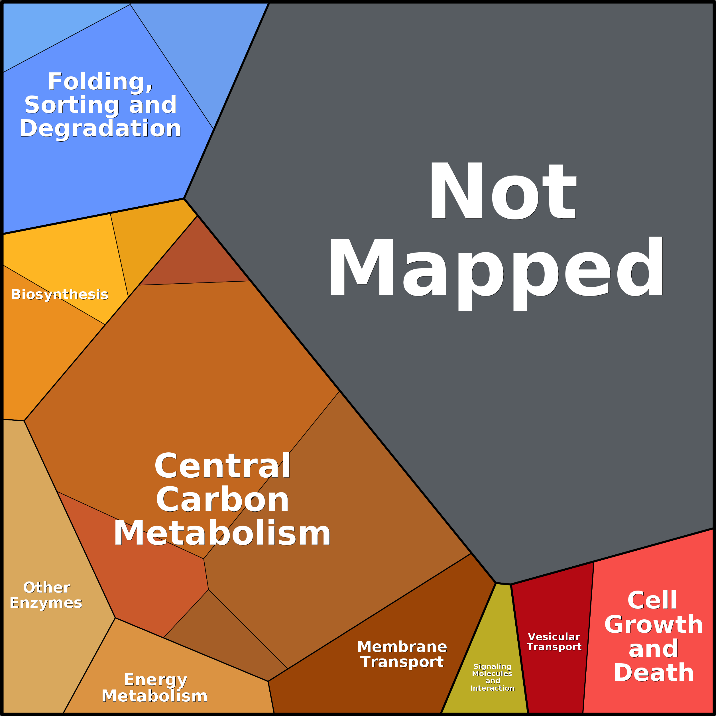 Treemap Press Ctrl-F5