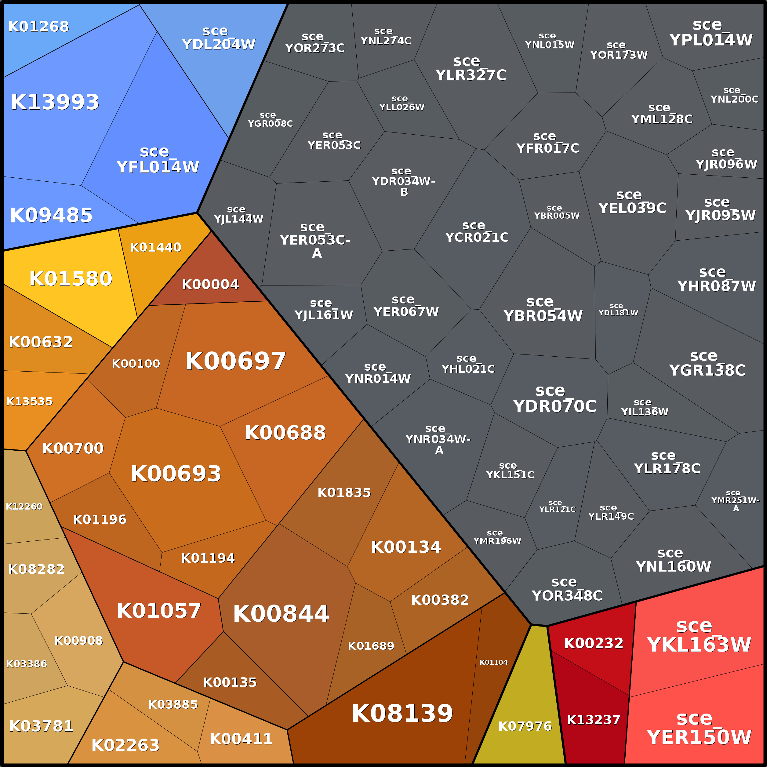 Treemap Press Ctrl-F5