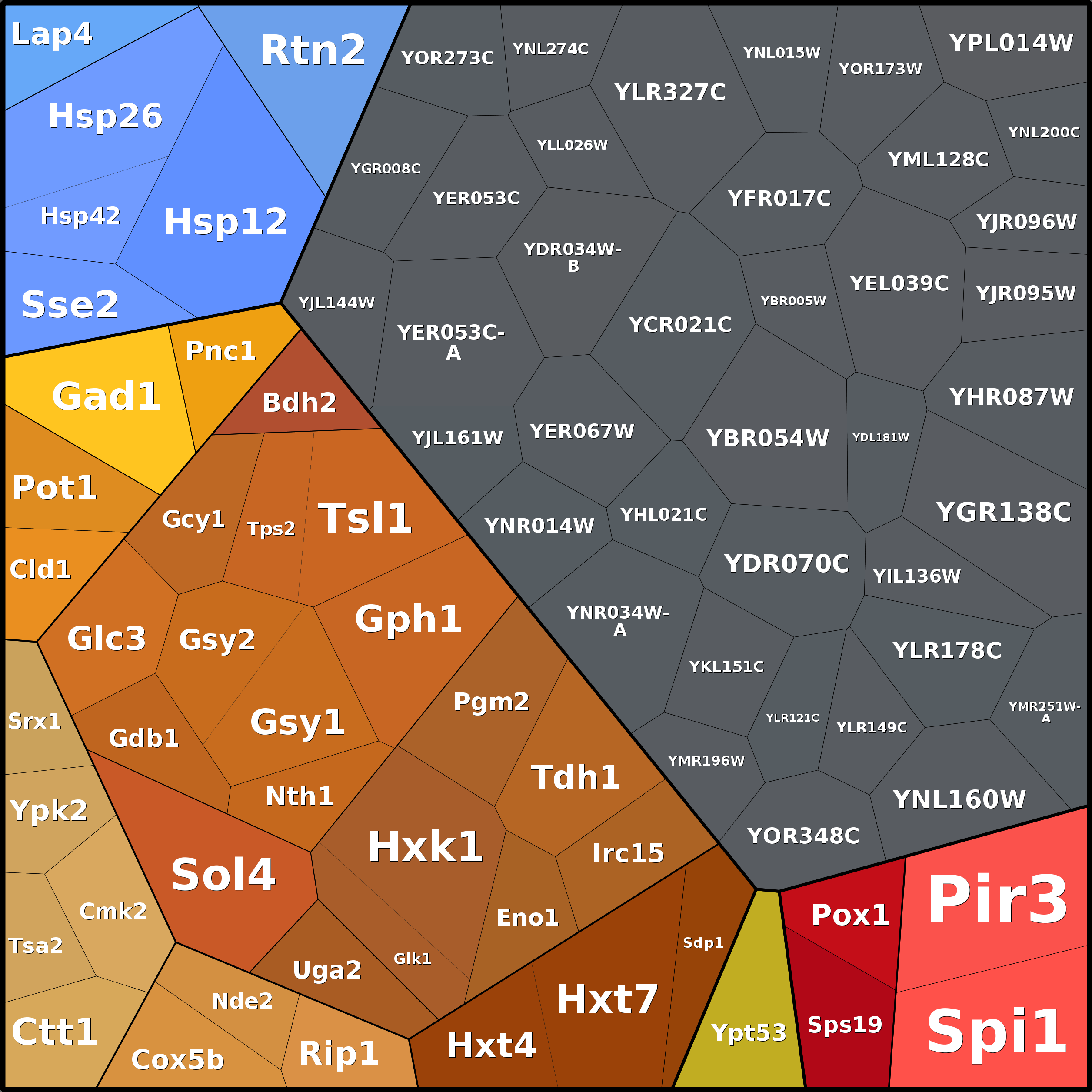 Treemap Press Ctrl-F5