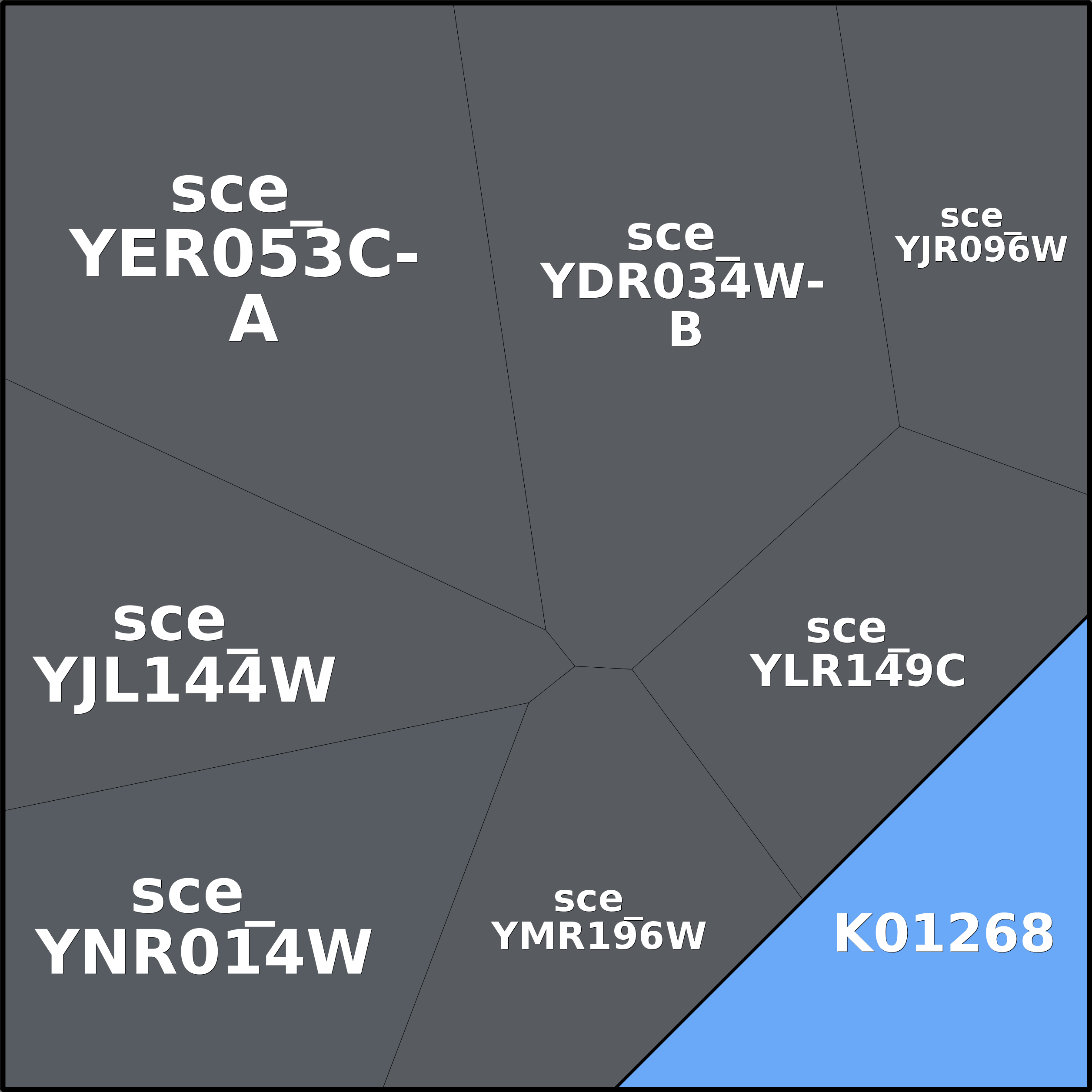 Treemap Press Ctrl-F5