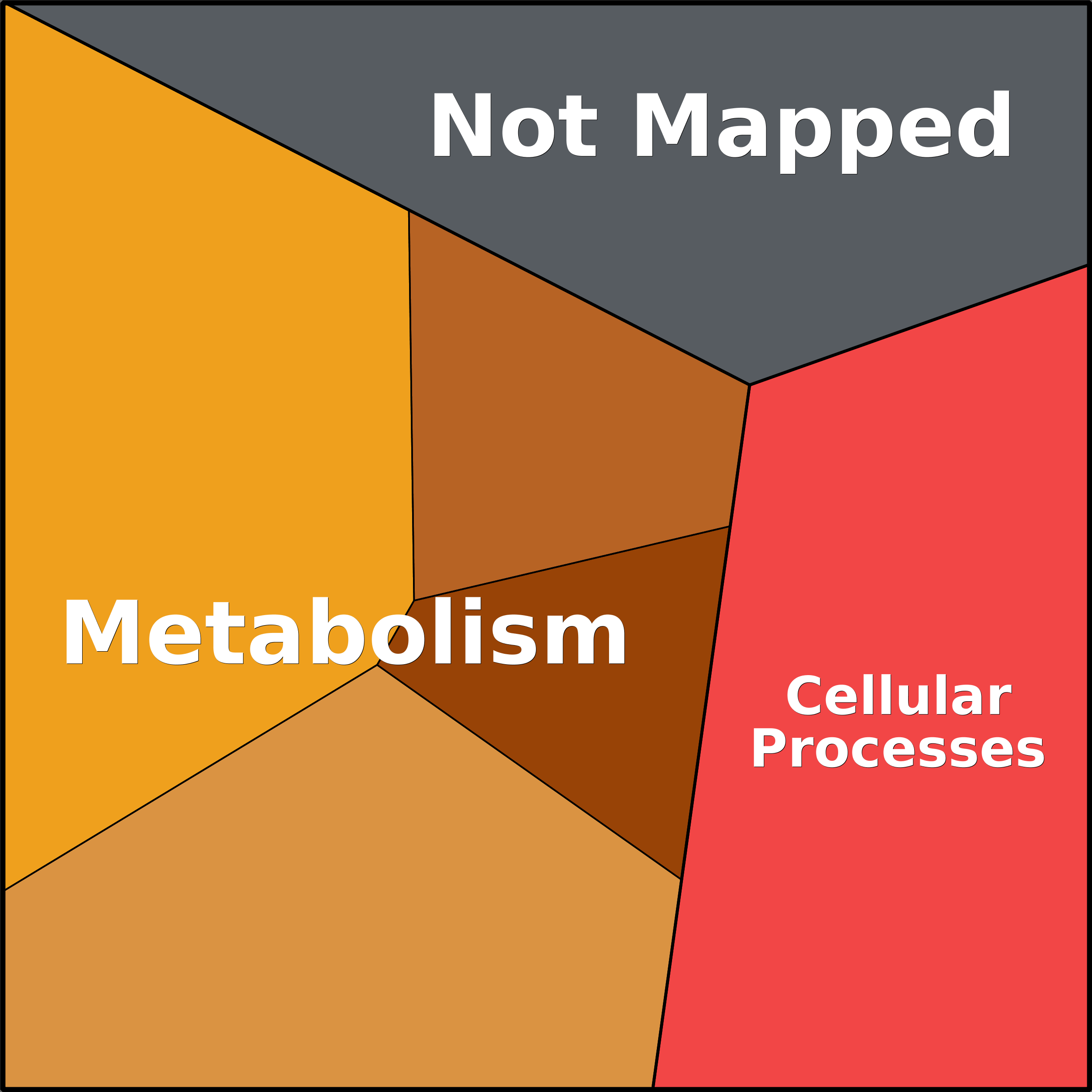 Treemap Press Ctrl-F5