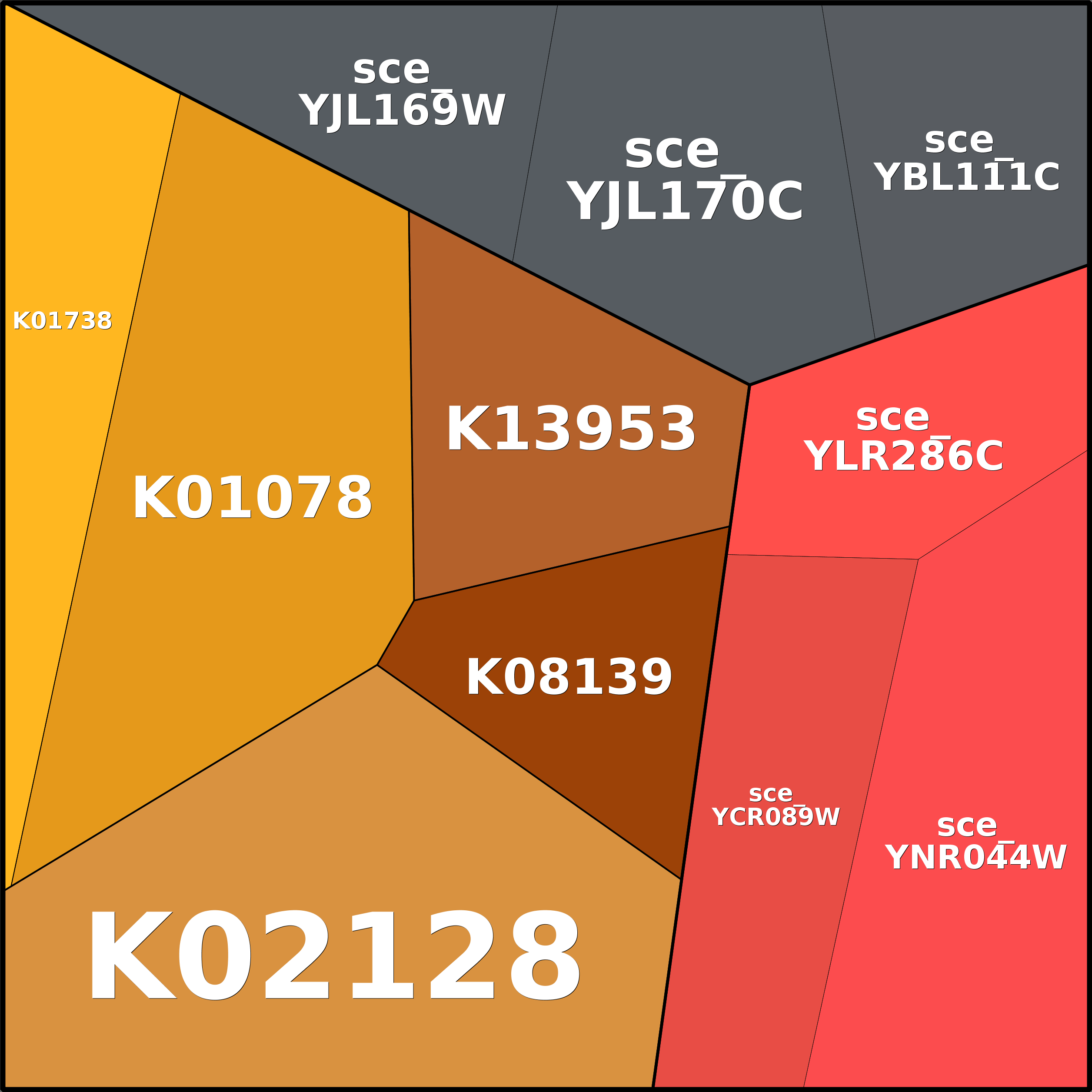 Treemap Press Ctrl-F5