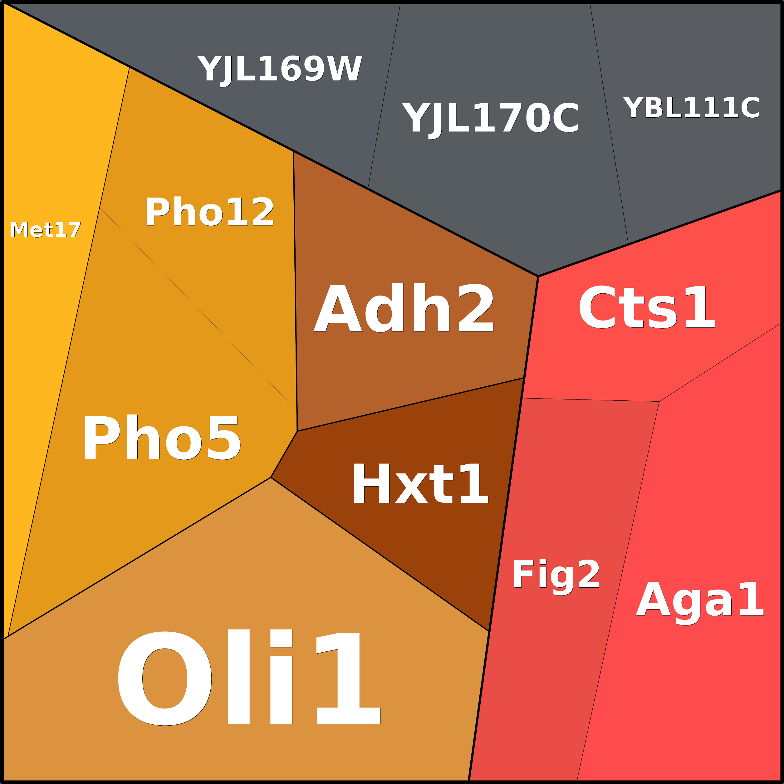 Treemap Press Ctrl-F5