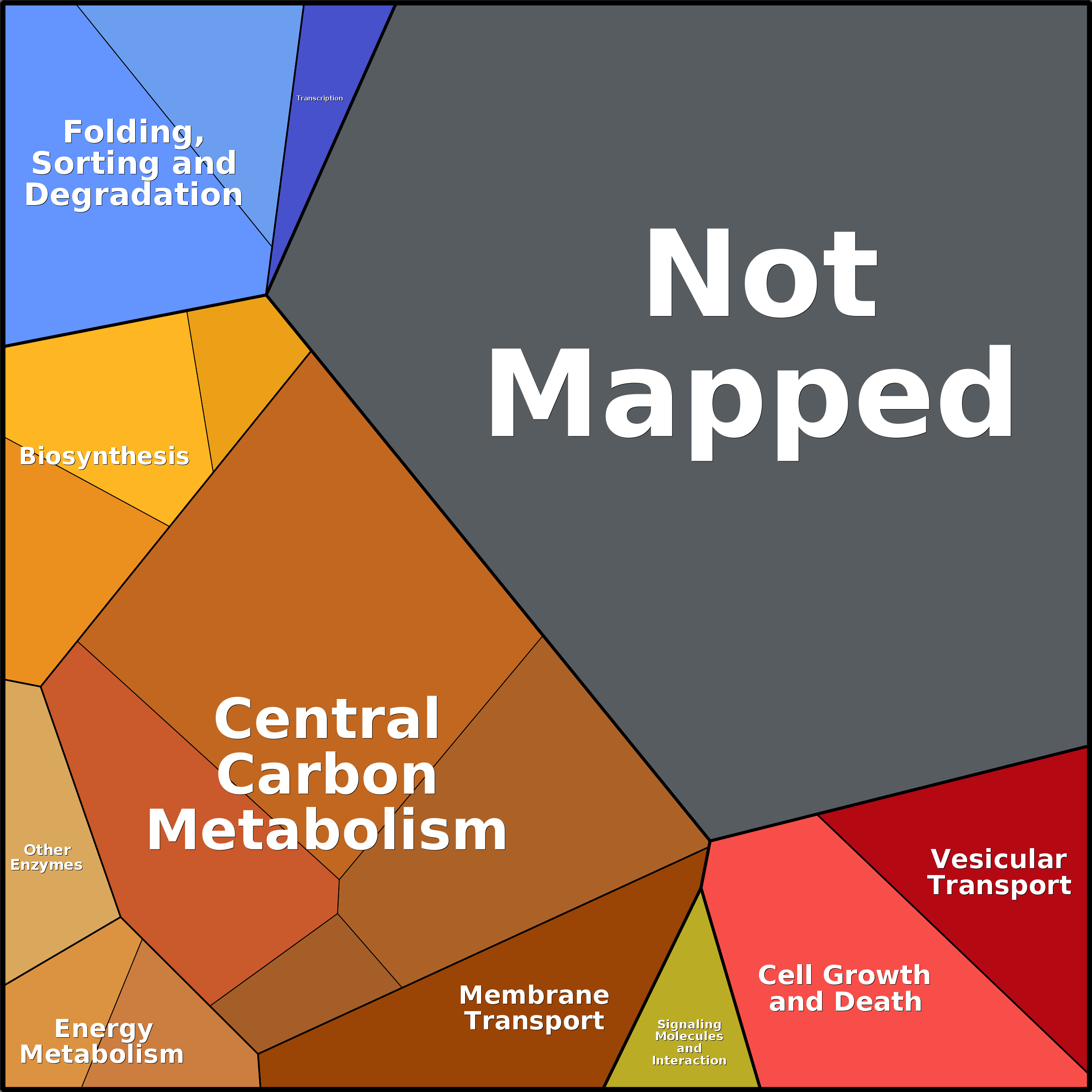 Treemap Press Ctrl-F5