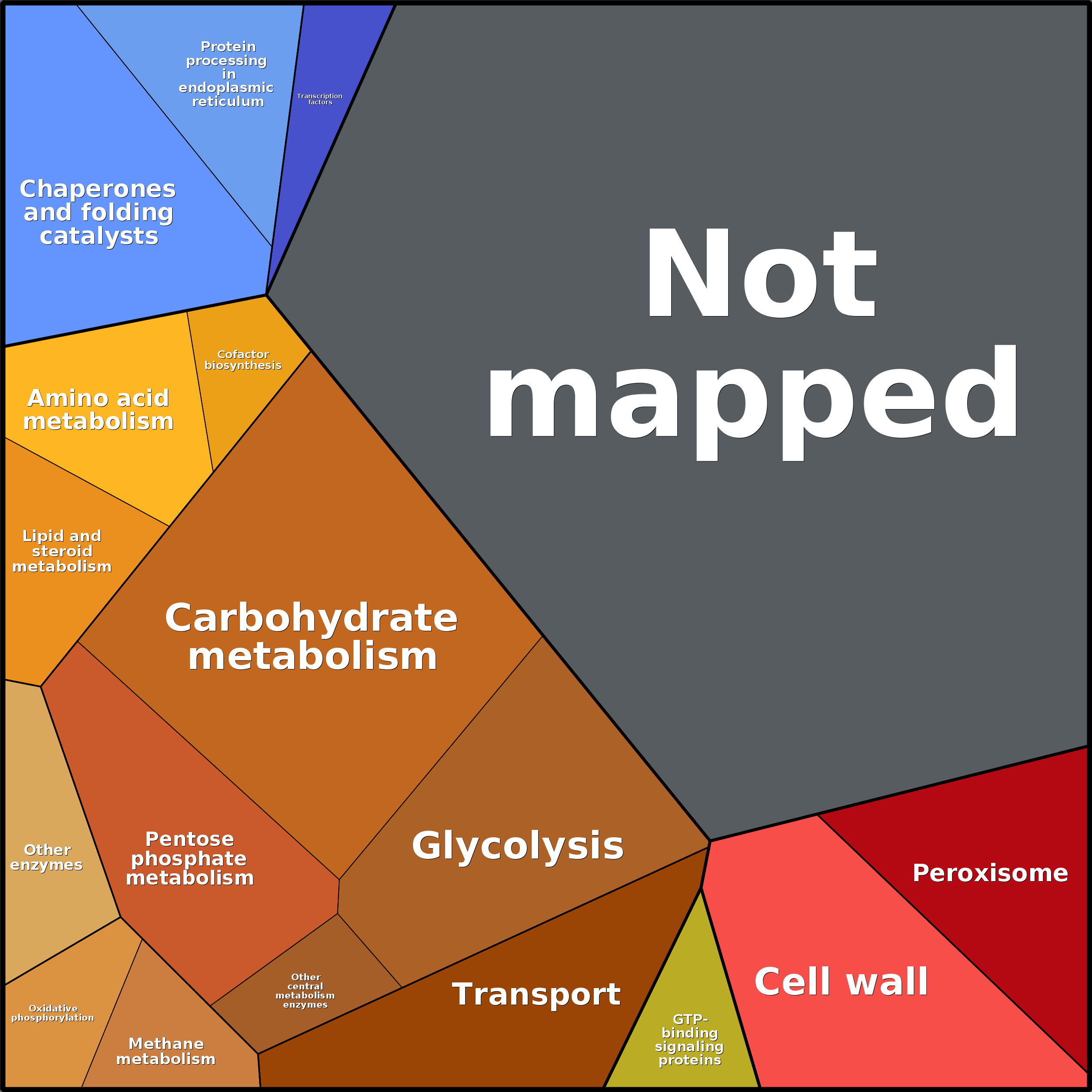 Treemap Press Ctrl-F5