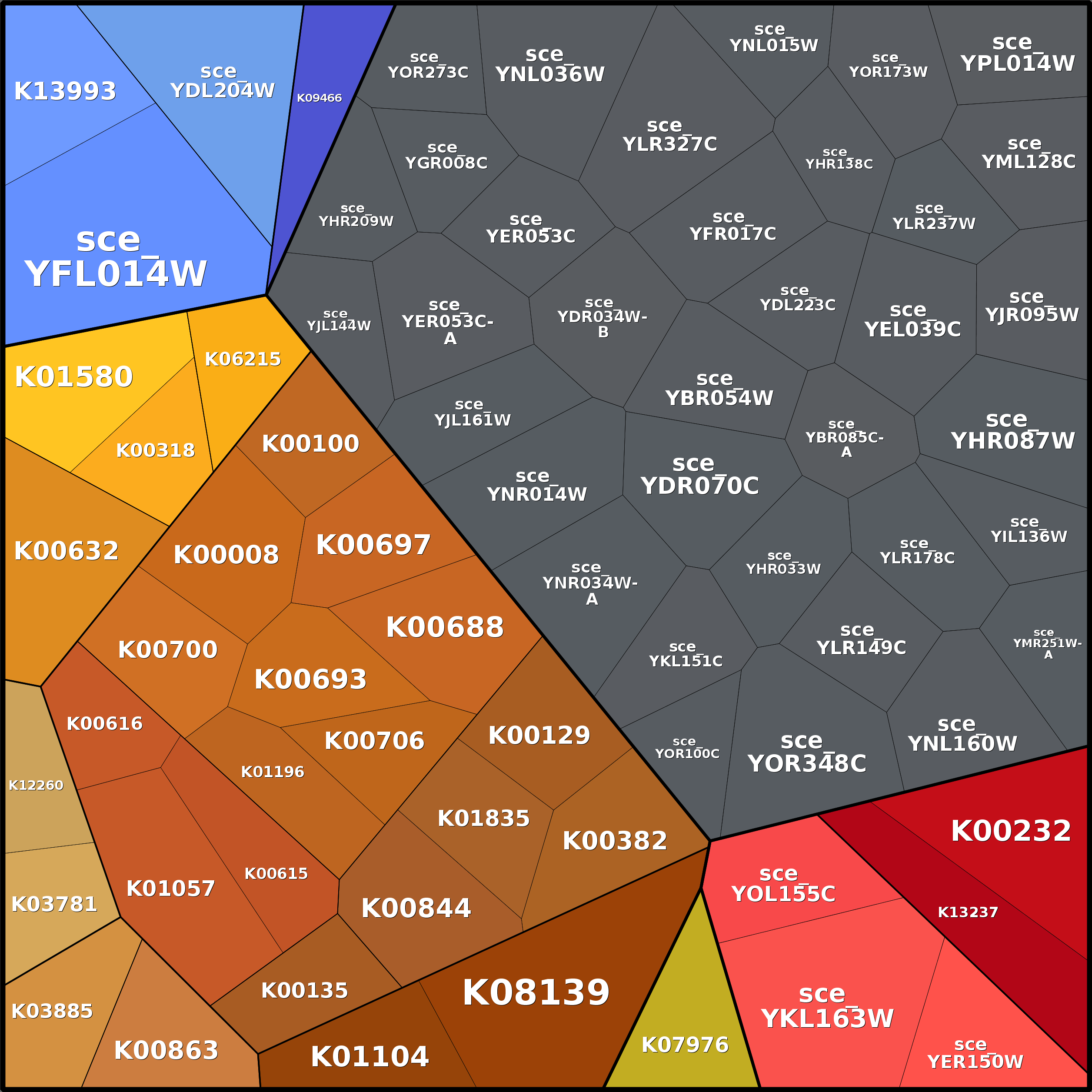 Treemap Press Ctrl-F5