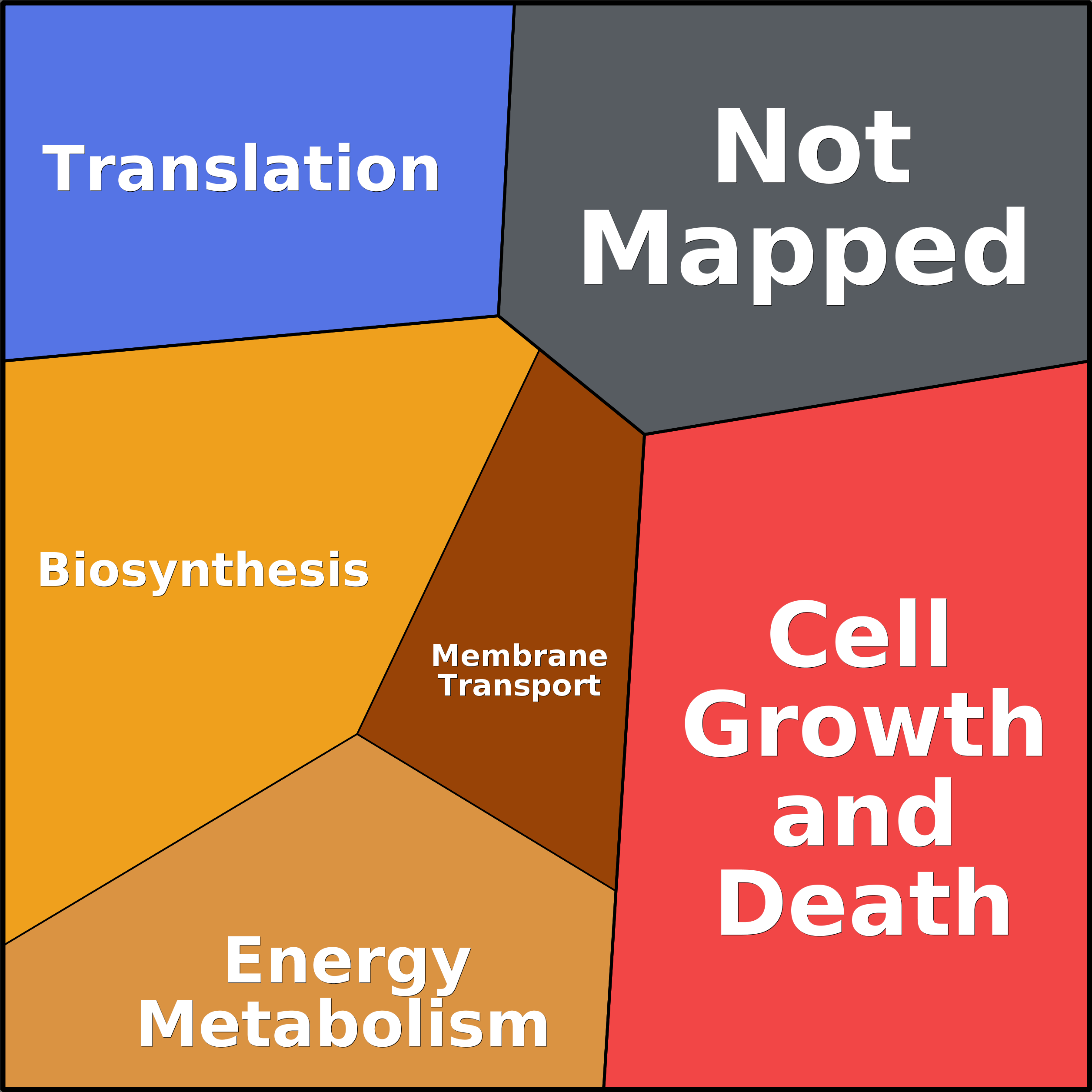 Treemap Press Ctrl-F5