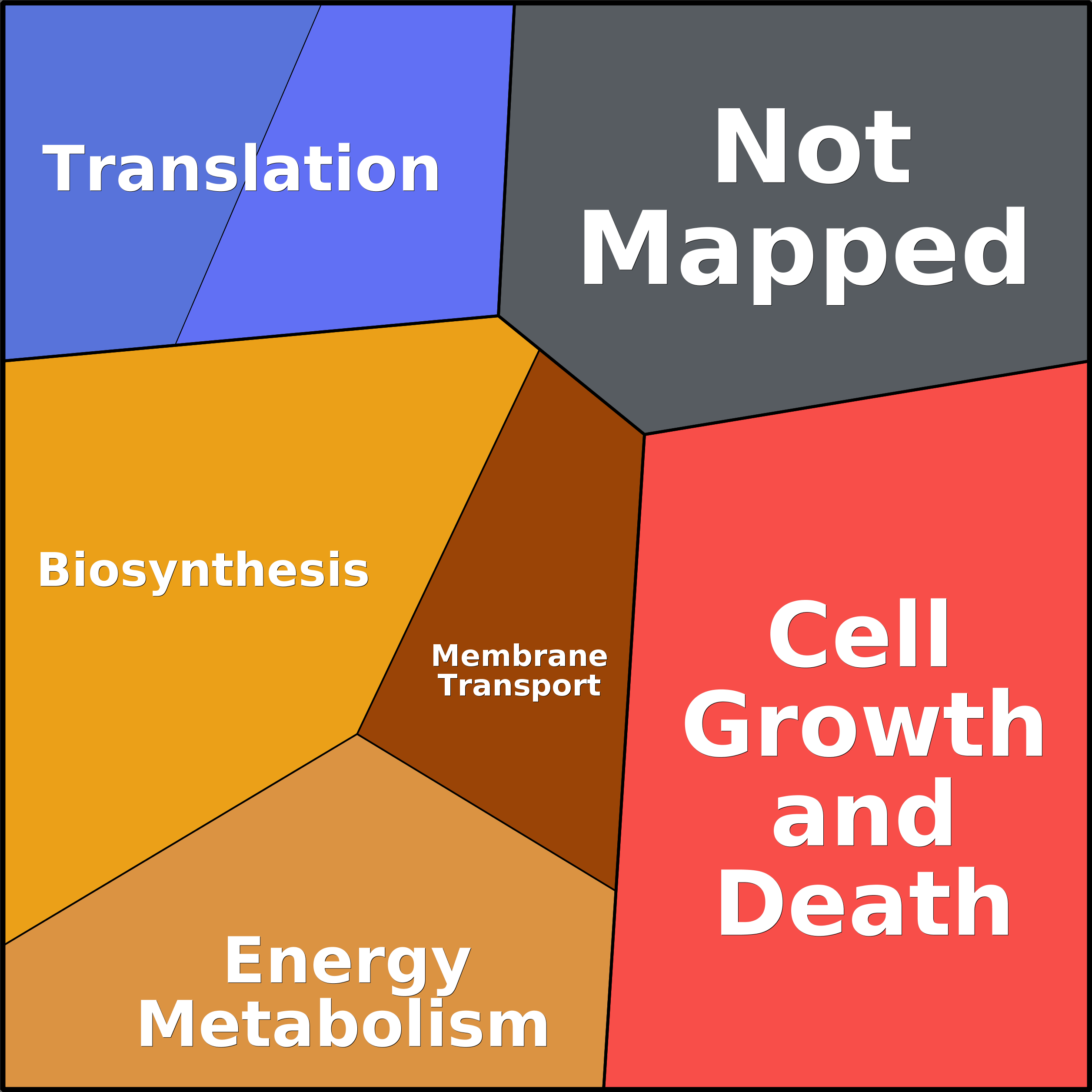 Treemap Press Ctrl-F5