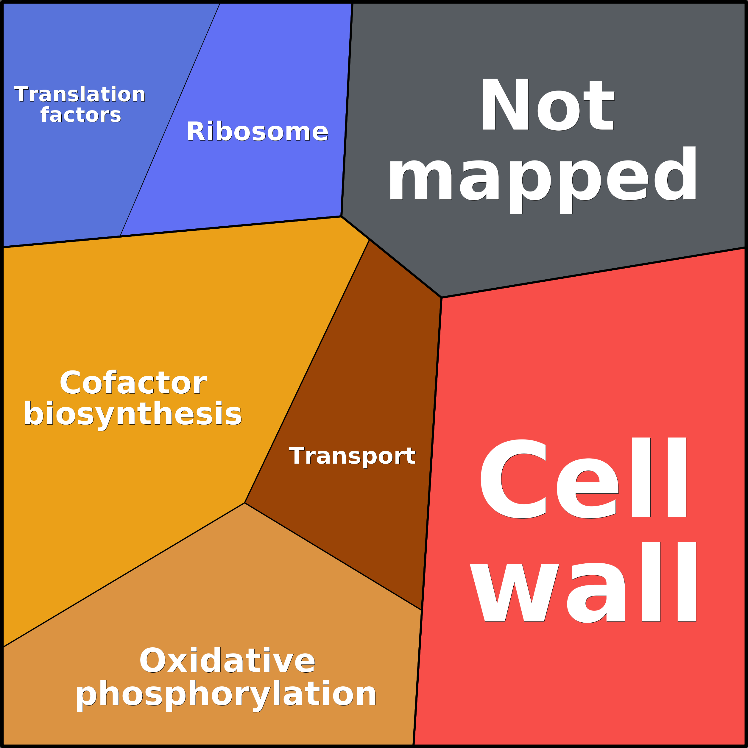 Treemap Press Ctrl-F5