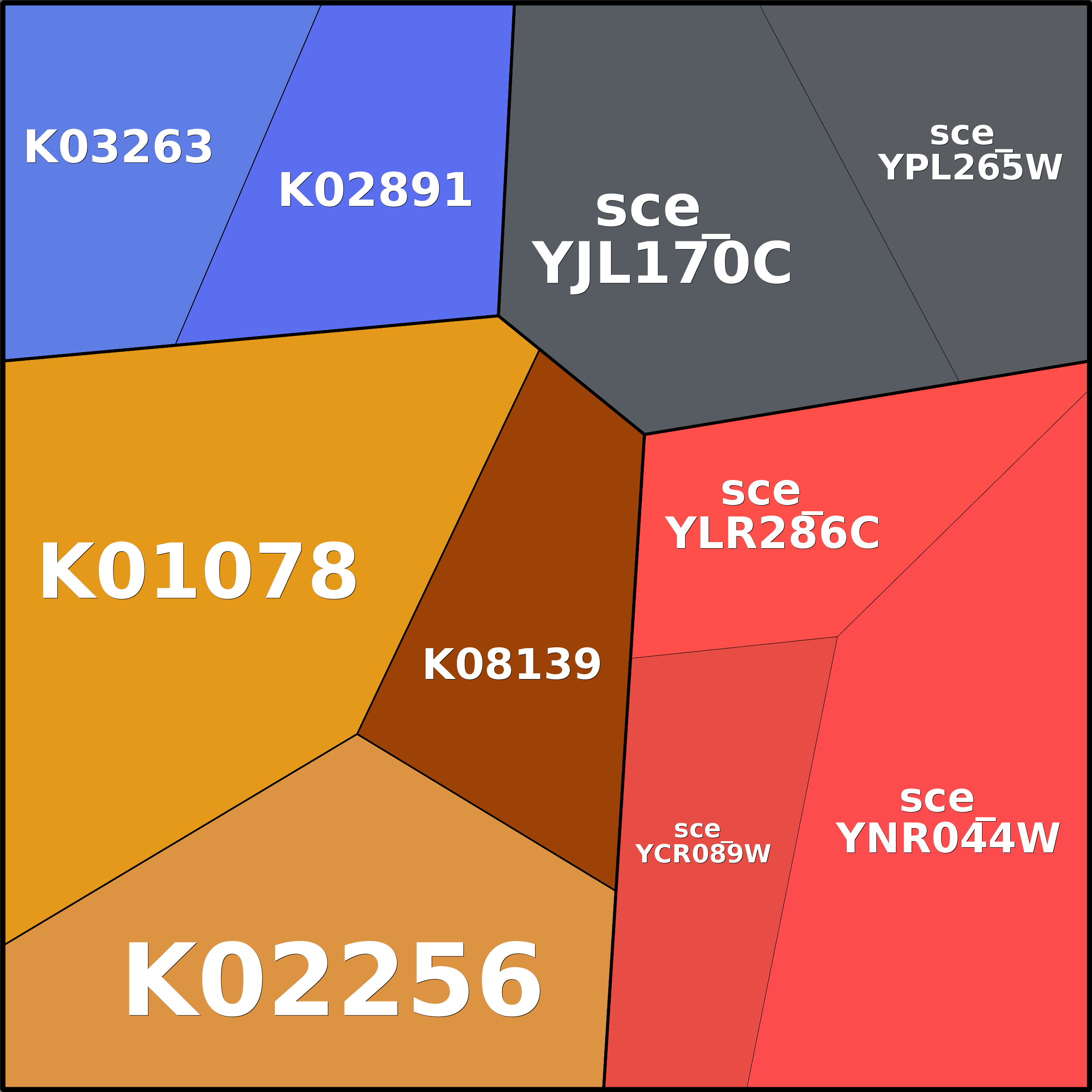 Treemap Press Ctrl-F5