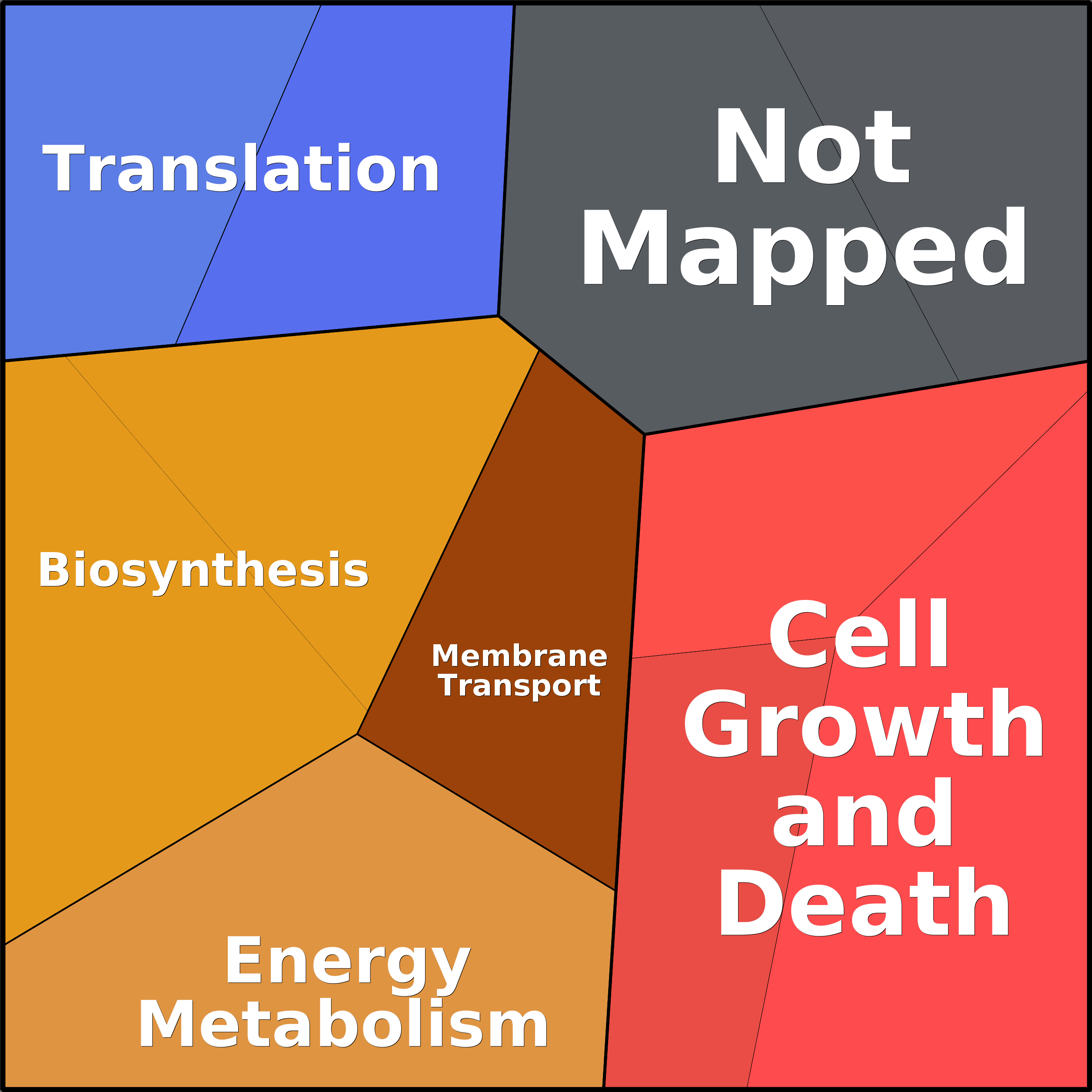 Treemap Press Ctrl-F5