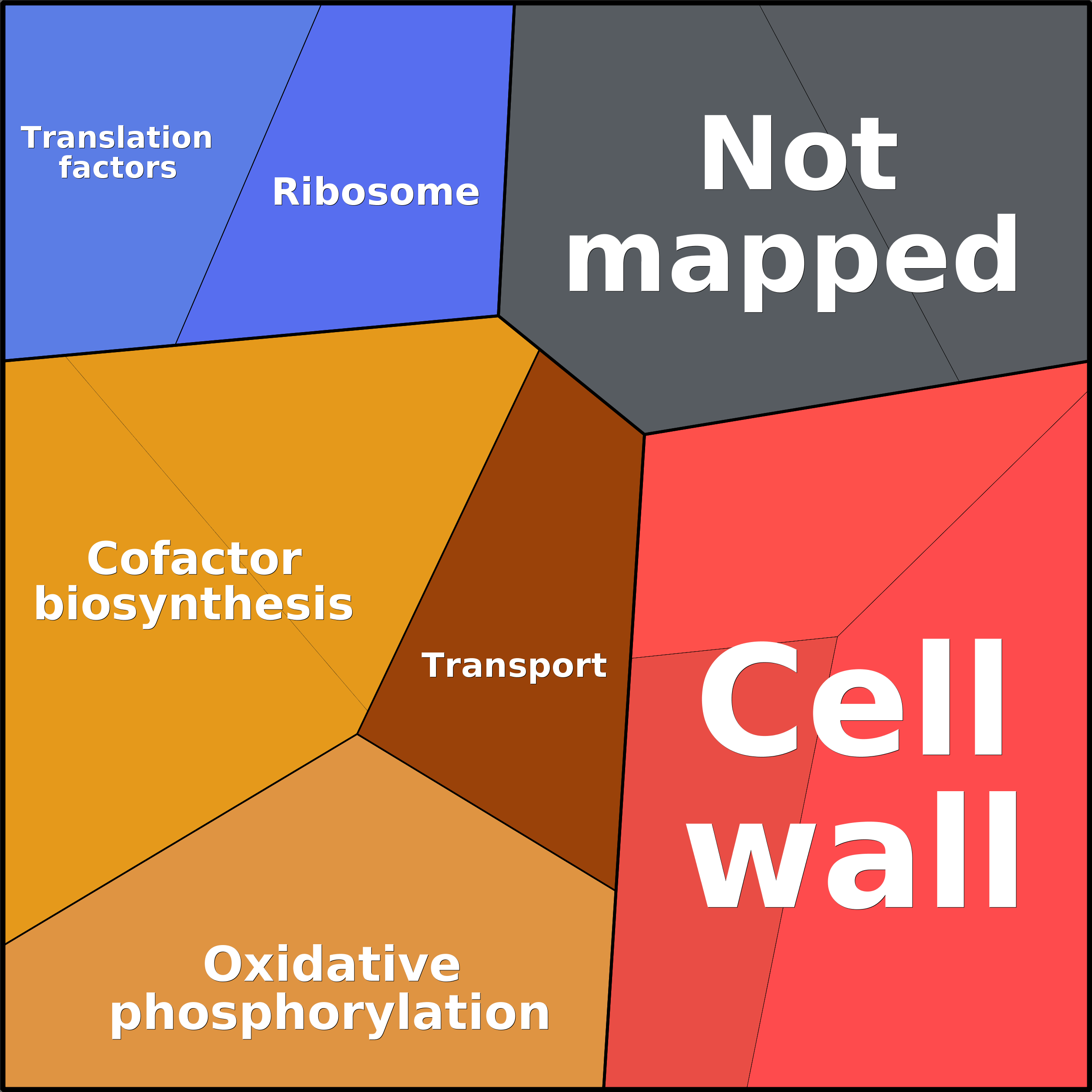 Treemap Press Ctrl-F5