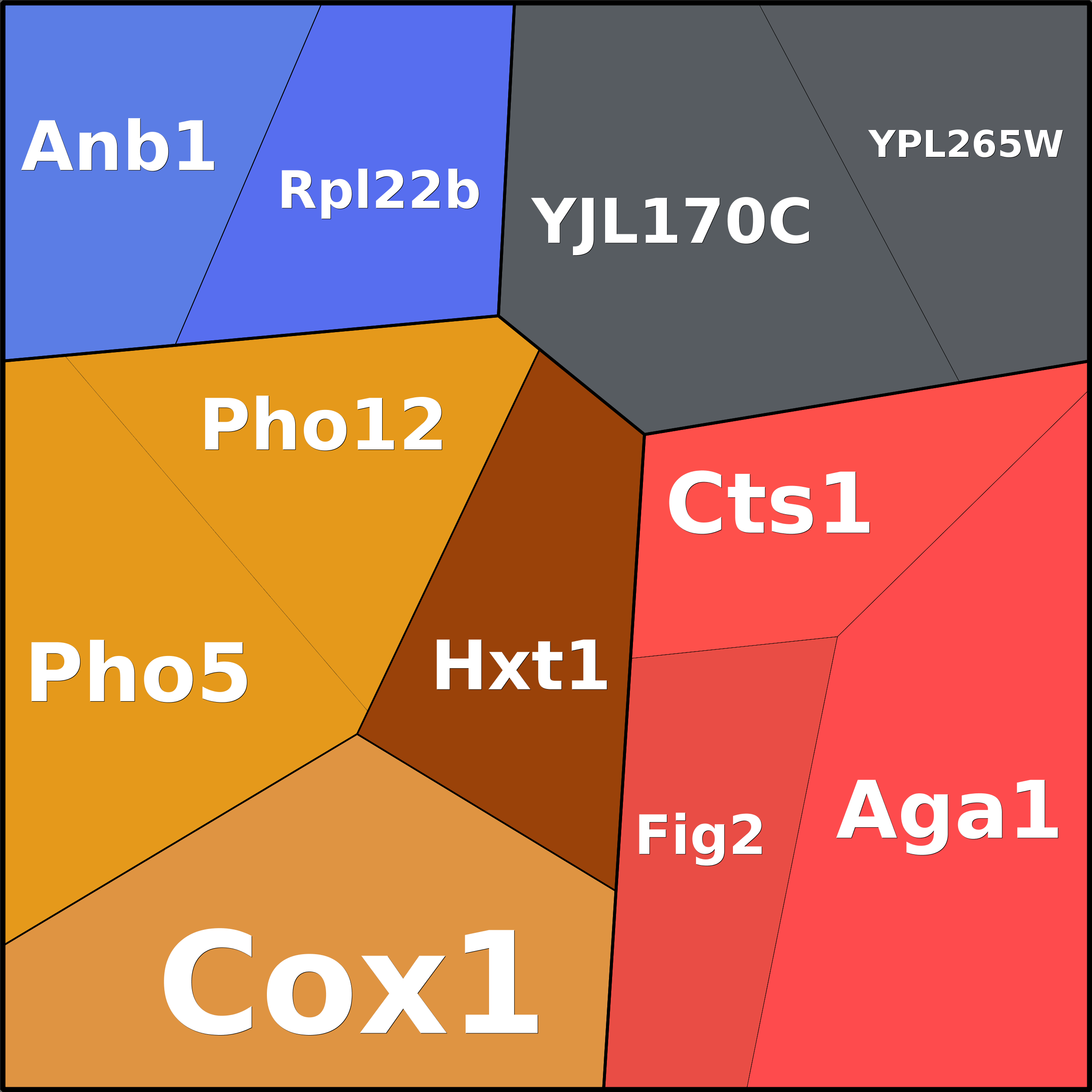 Treemap Press Ctrl-F5