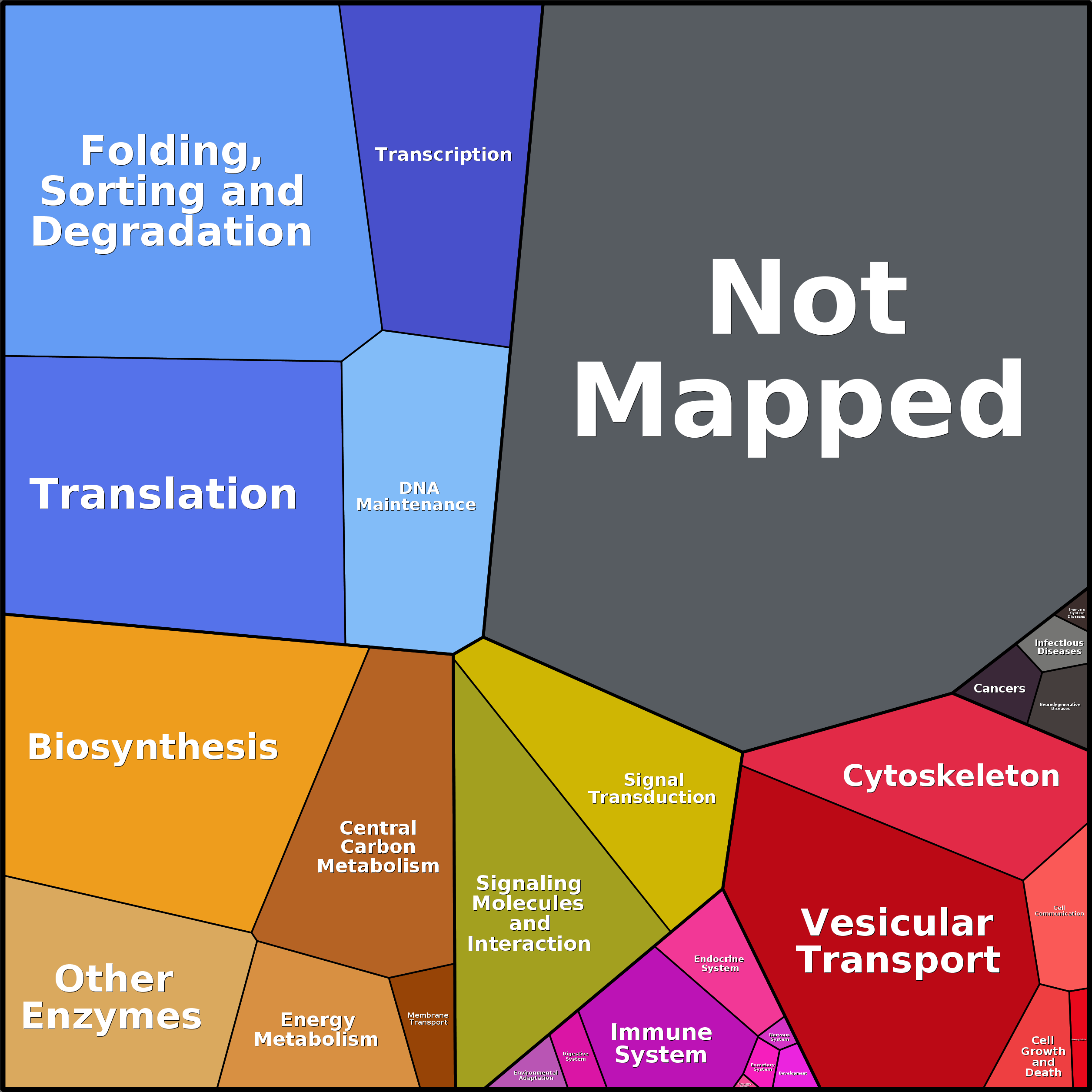 Treemap Press Ctrl-F5