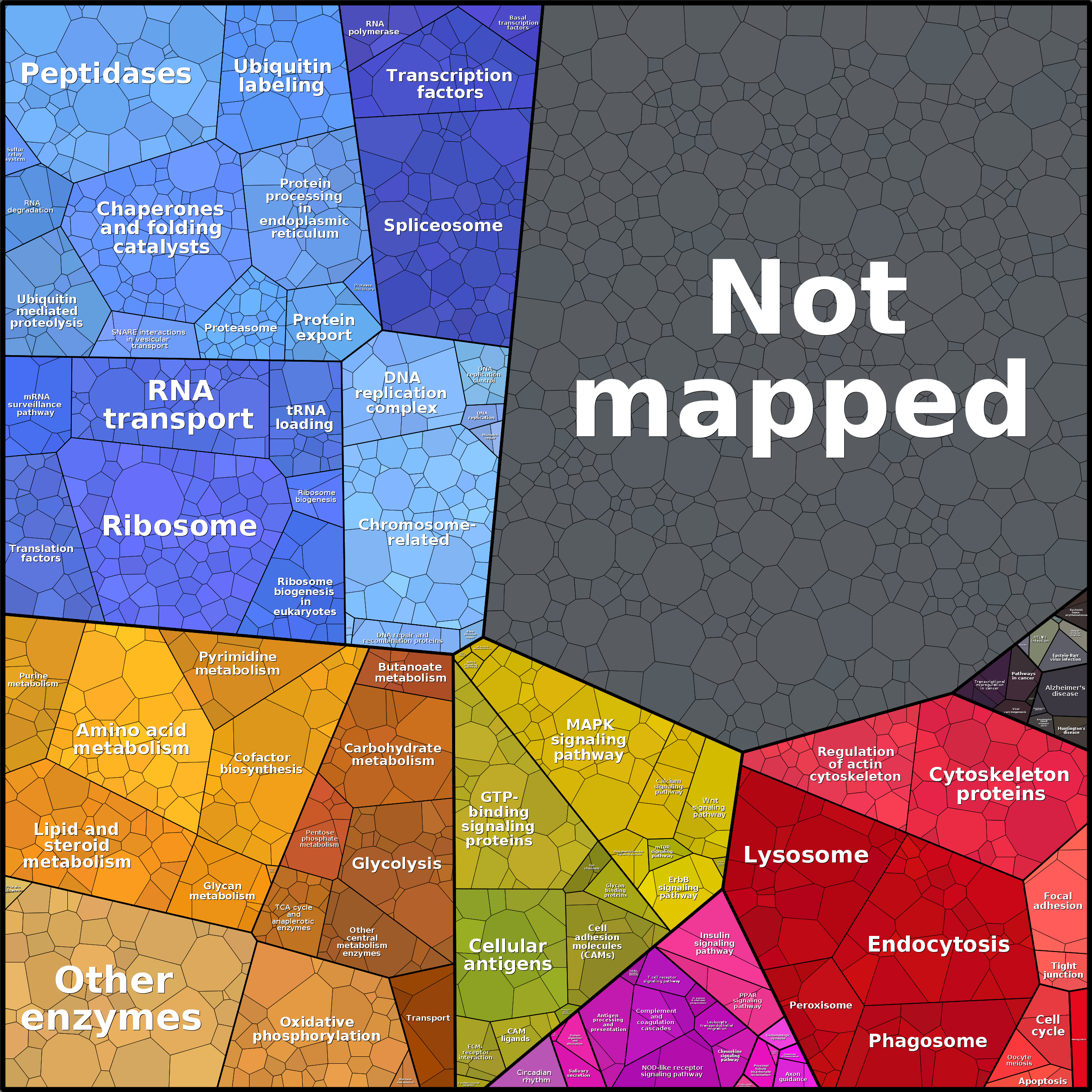 Treemap Press Ctrl-F5