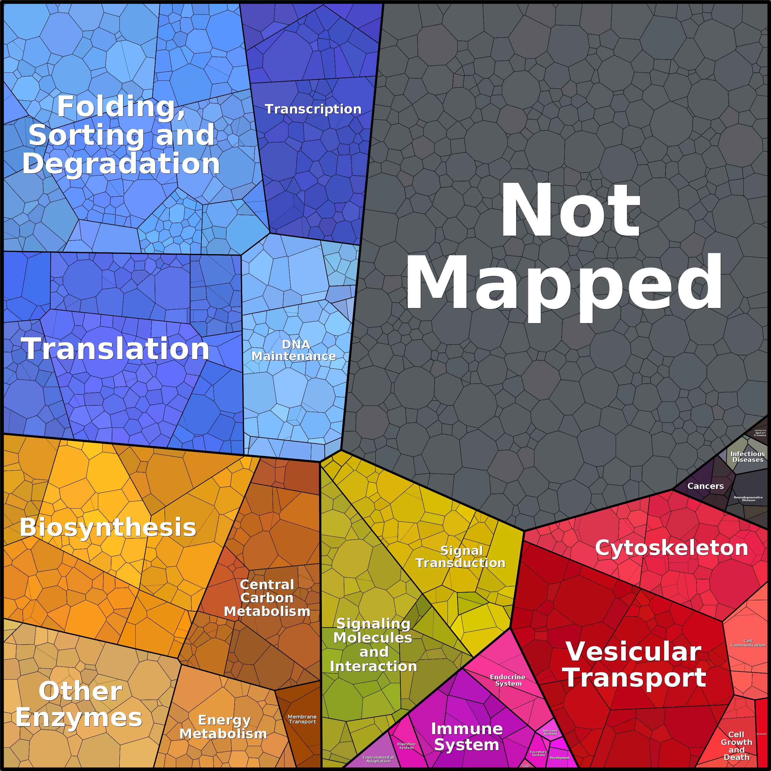 Treemap Press Ctrl-F5