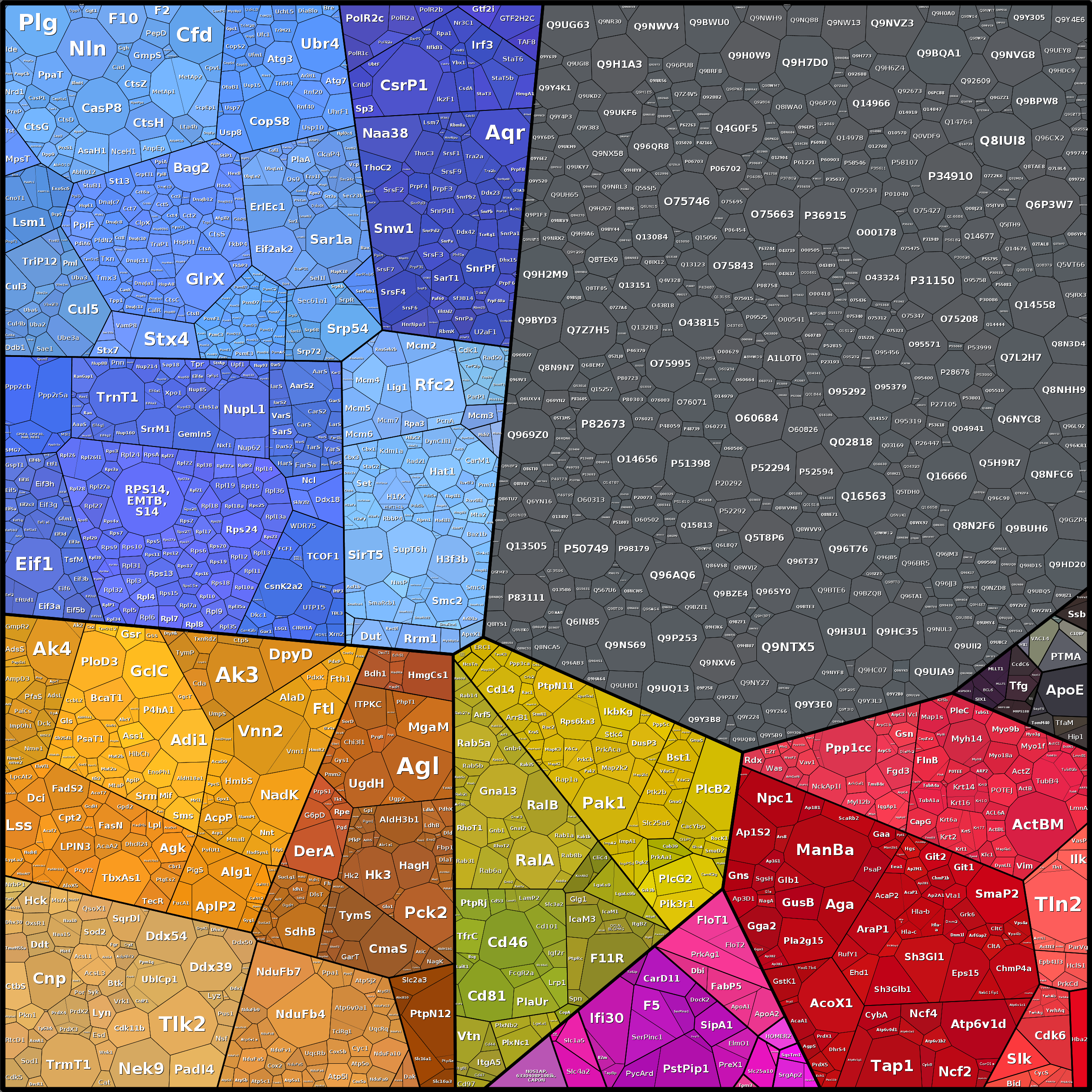 Treemap Press Ctrl-F5