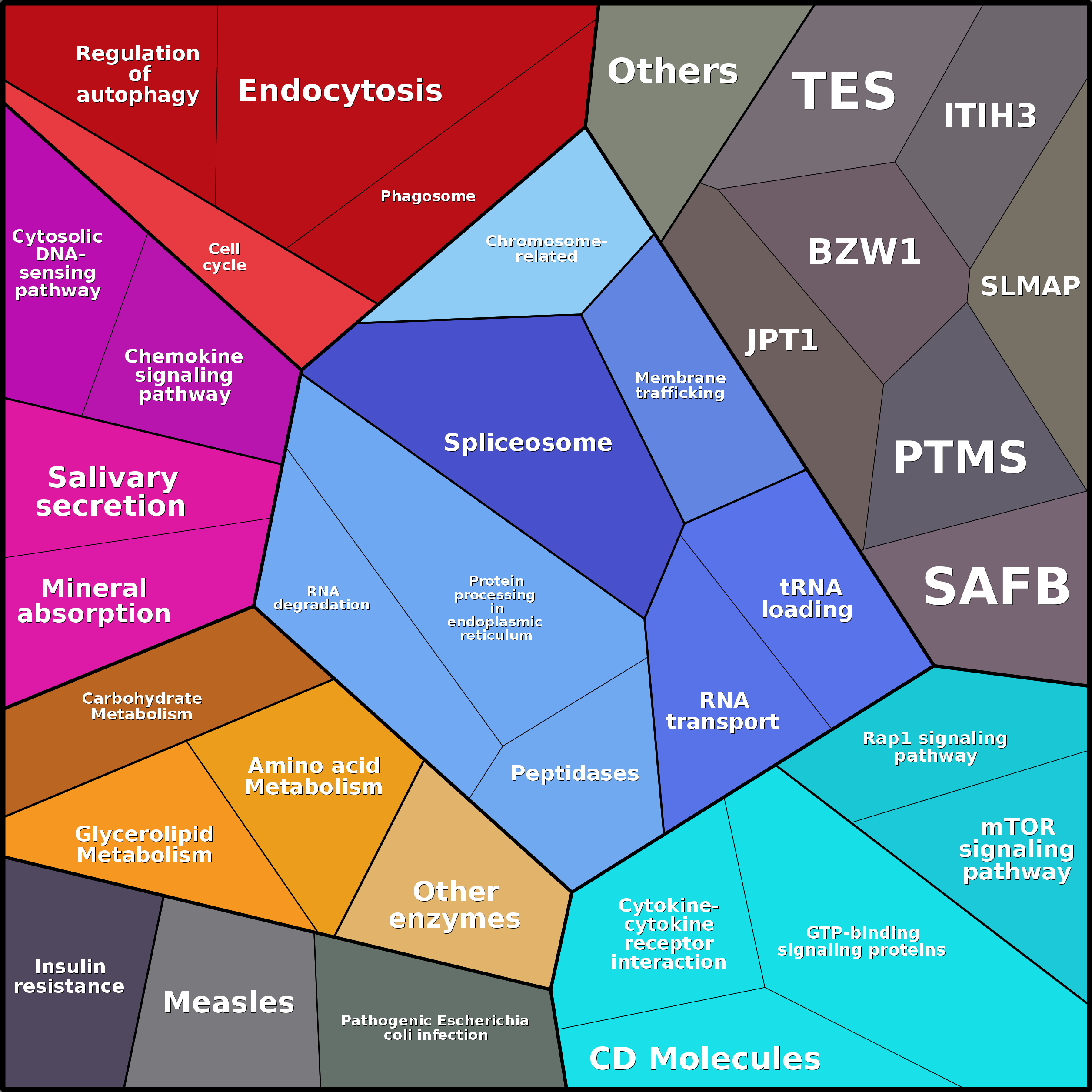 Treemap Press Ctrl-F5