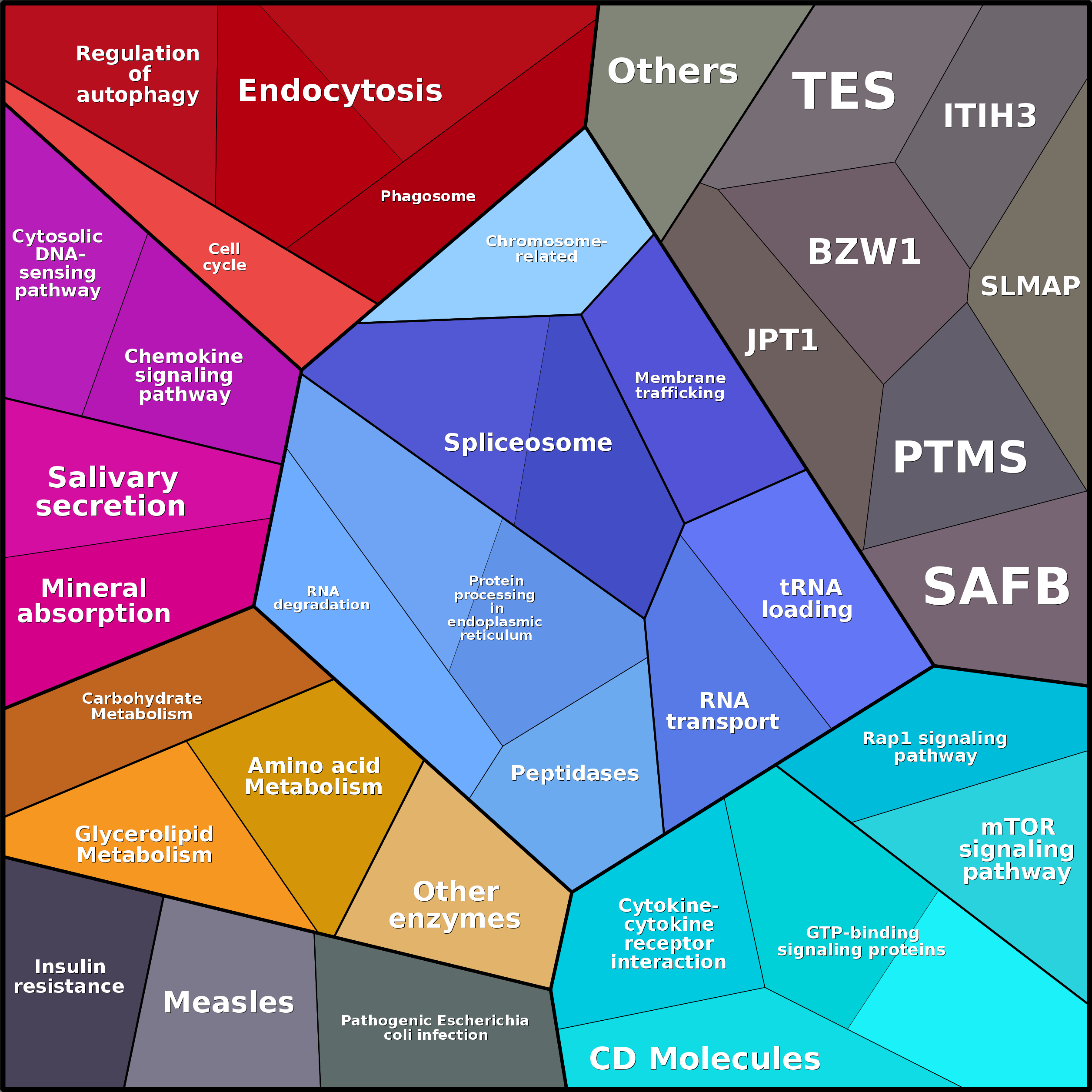 Treemap Press Ctrl-F5