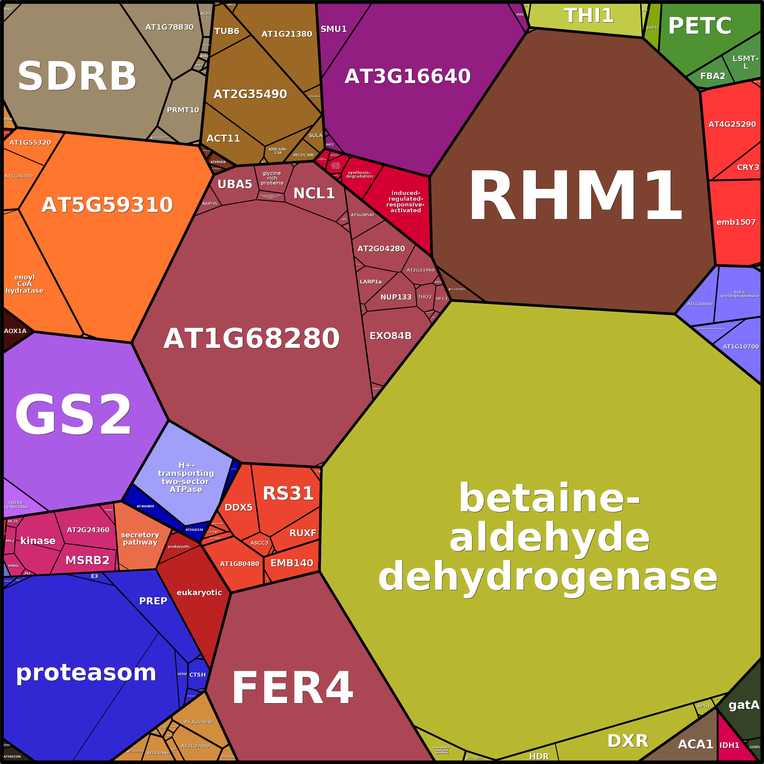 Treemap Press Ctrl-F5