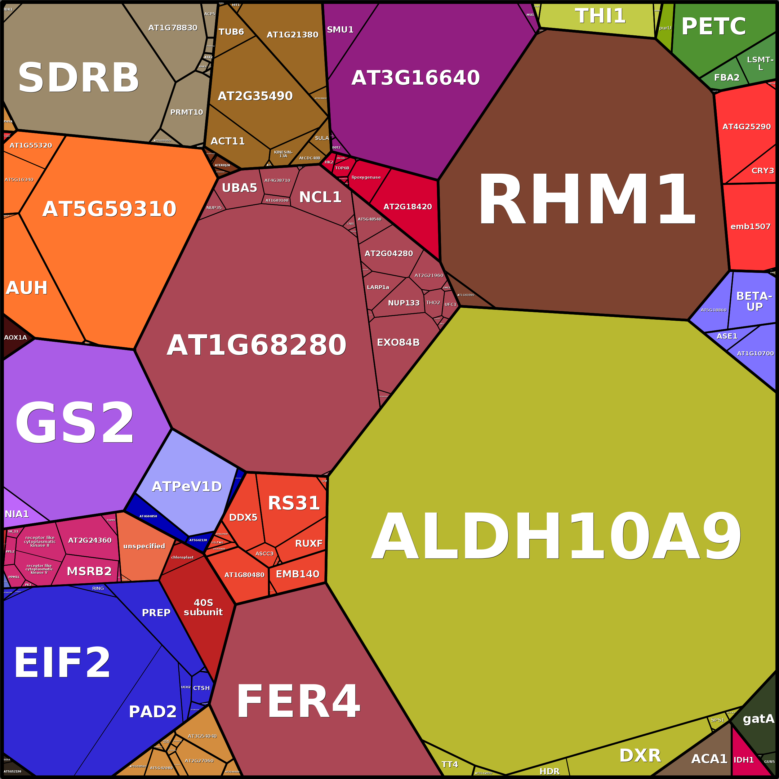 Treemap Press Ctrl-F5