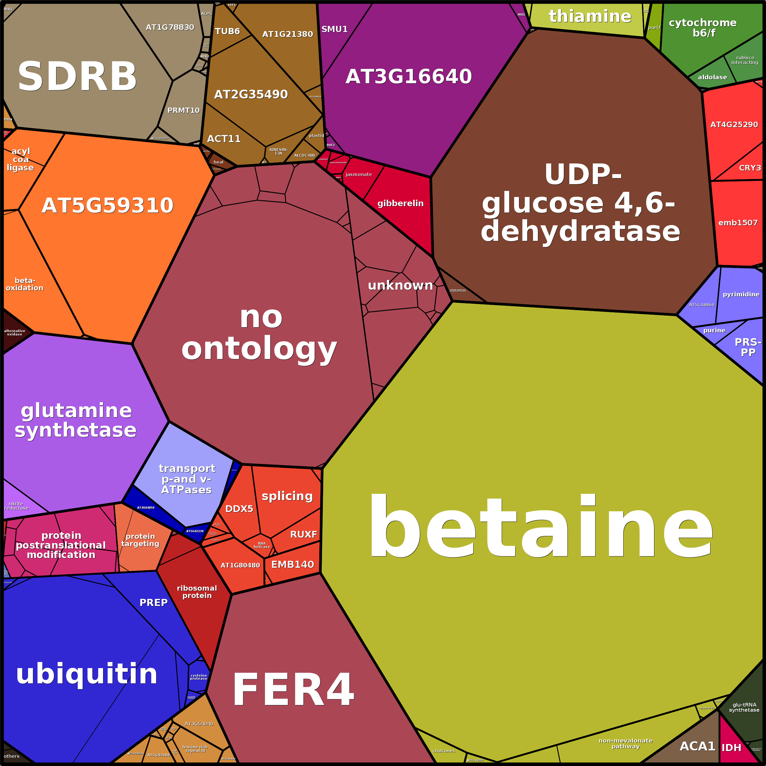 Treemap Press Ctrl-F5