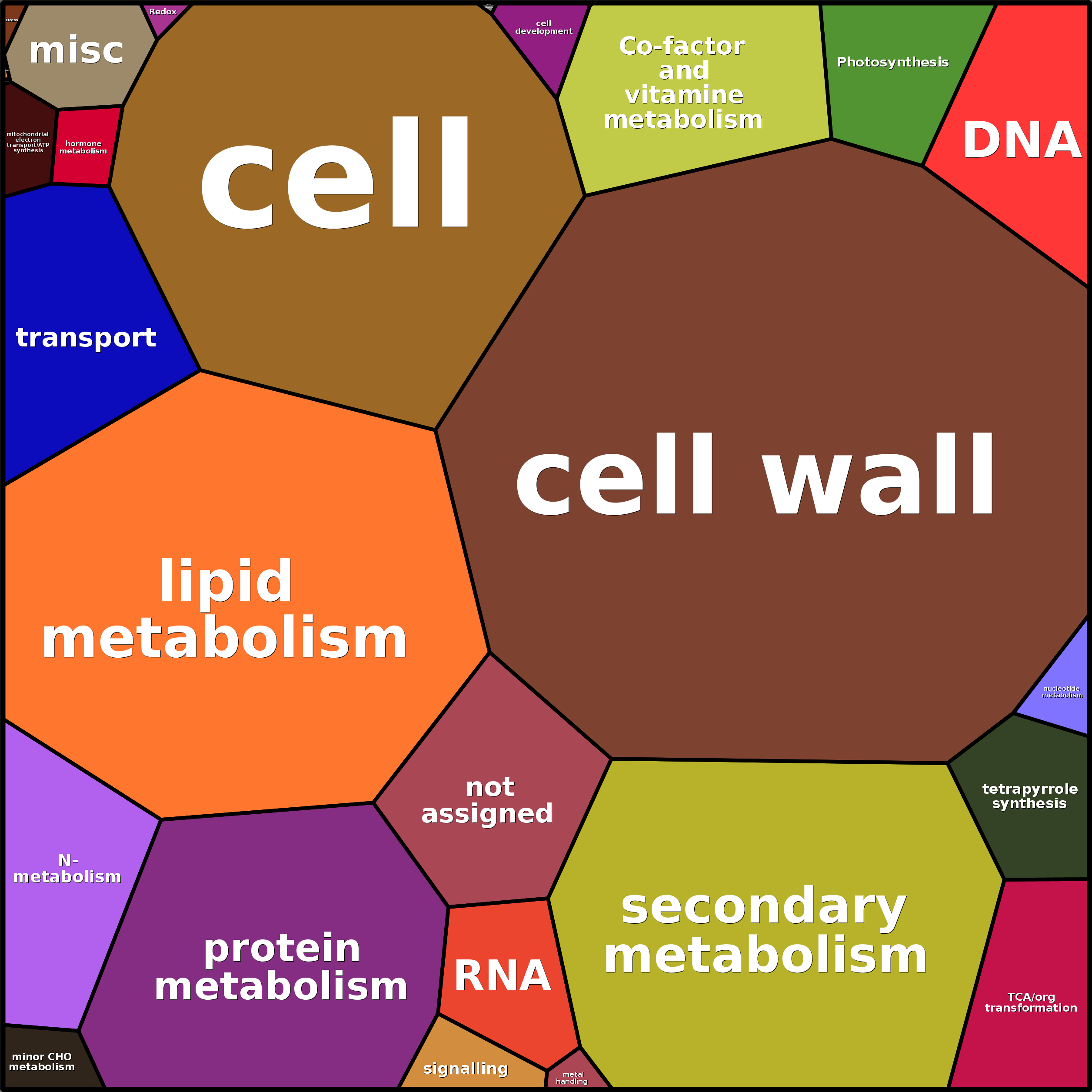 Treemap Press Ctrl-F5