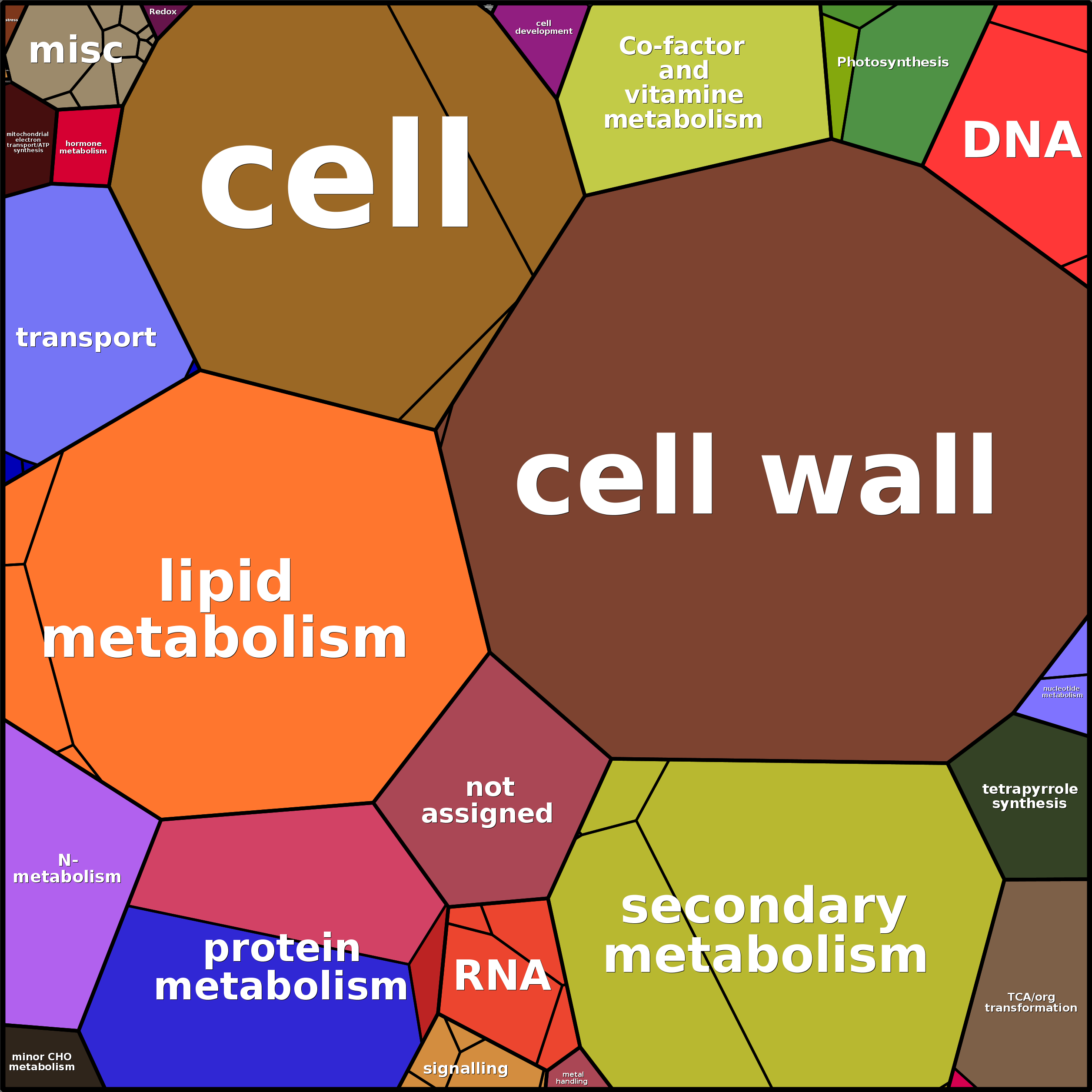 Treemap Press Ctrl-F5