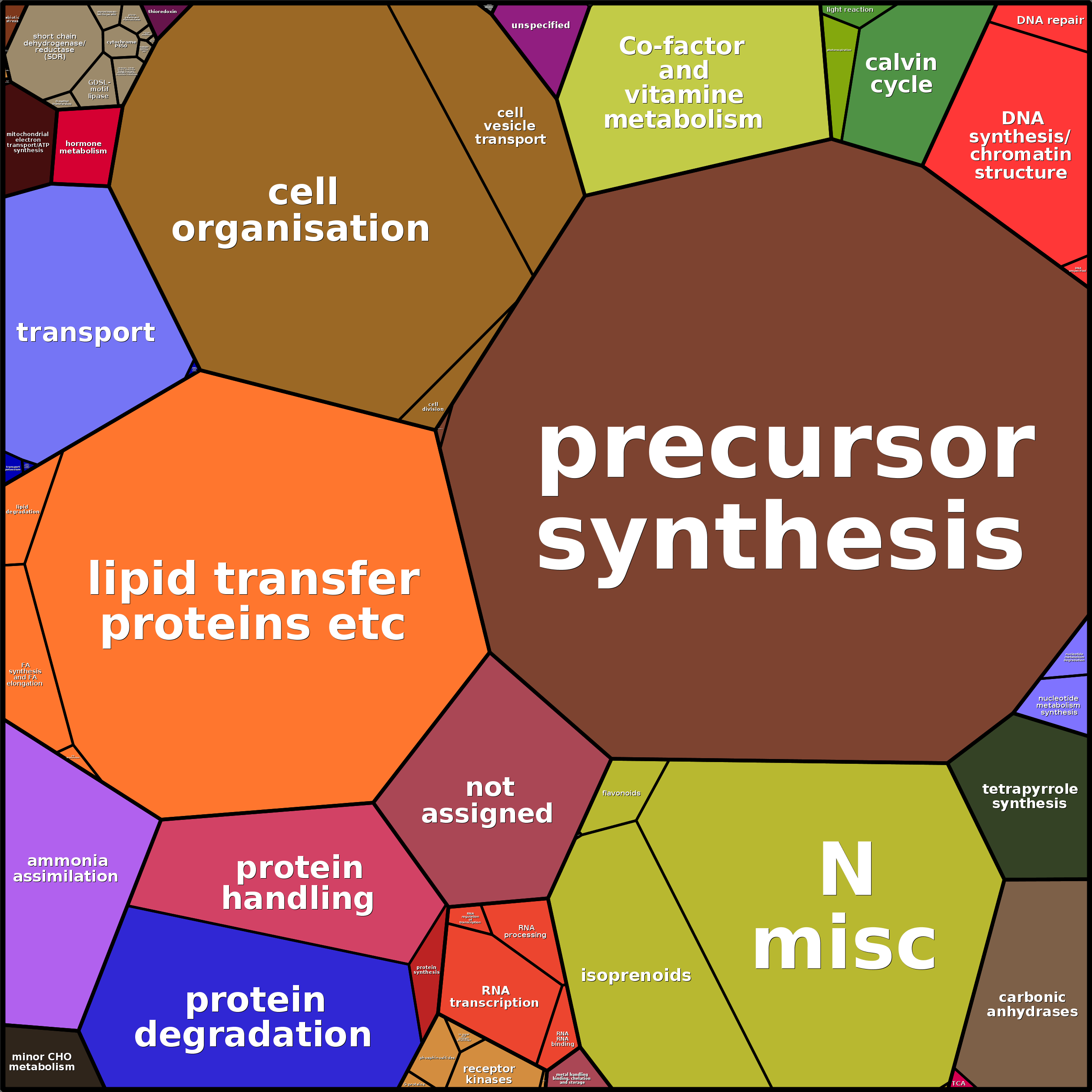 Treemap Press Ctrl-F5