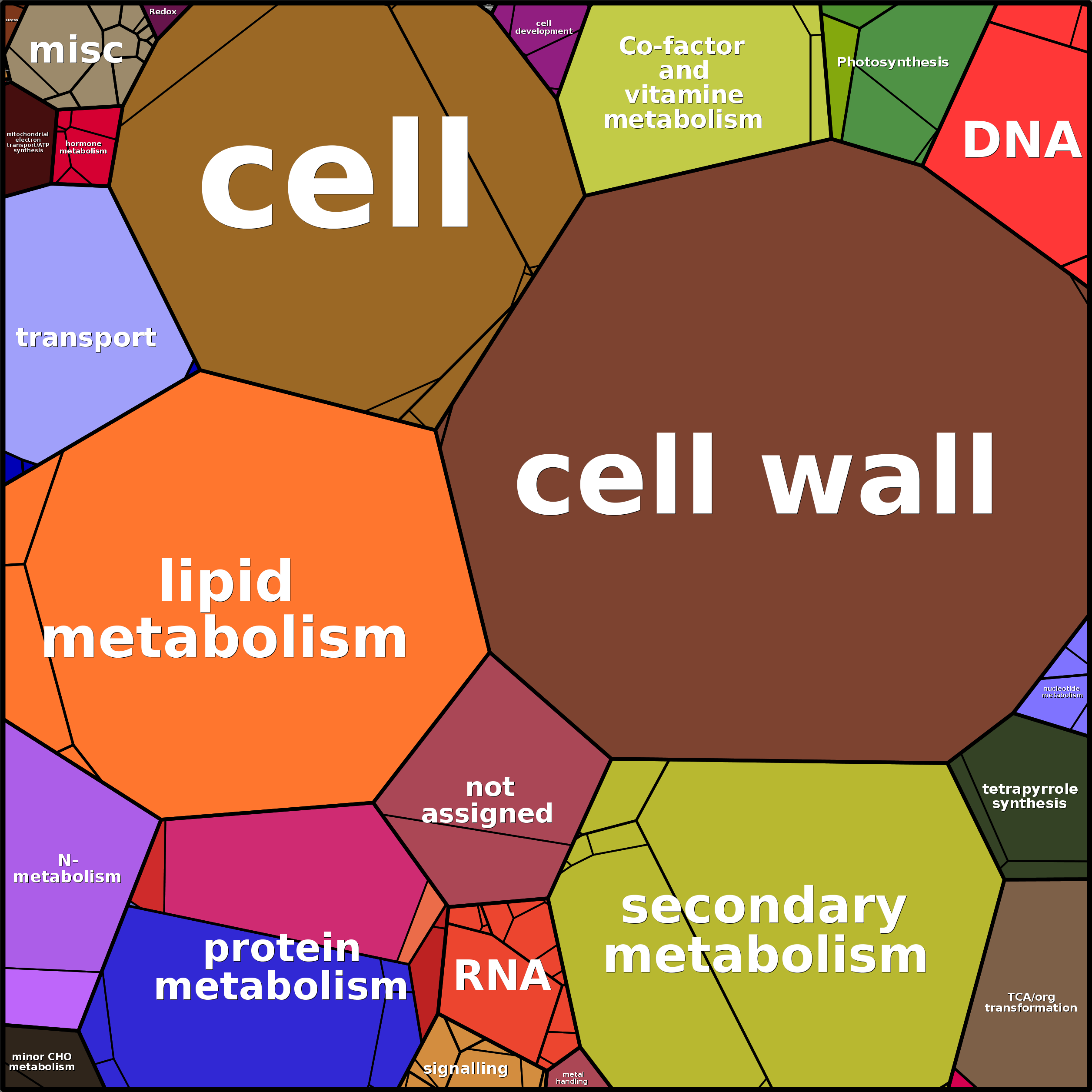 Treemap Press Ctrl-F5