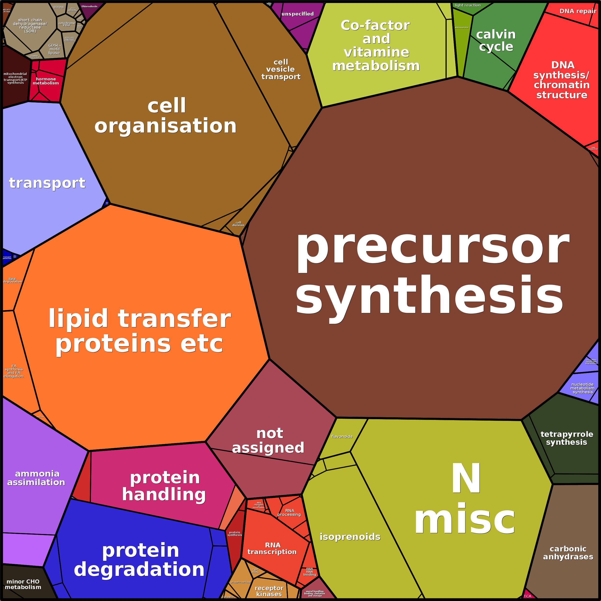 Treemap Press Ctrl-F5