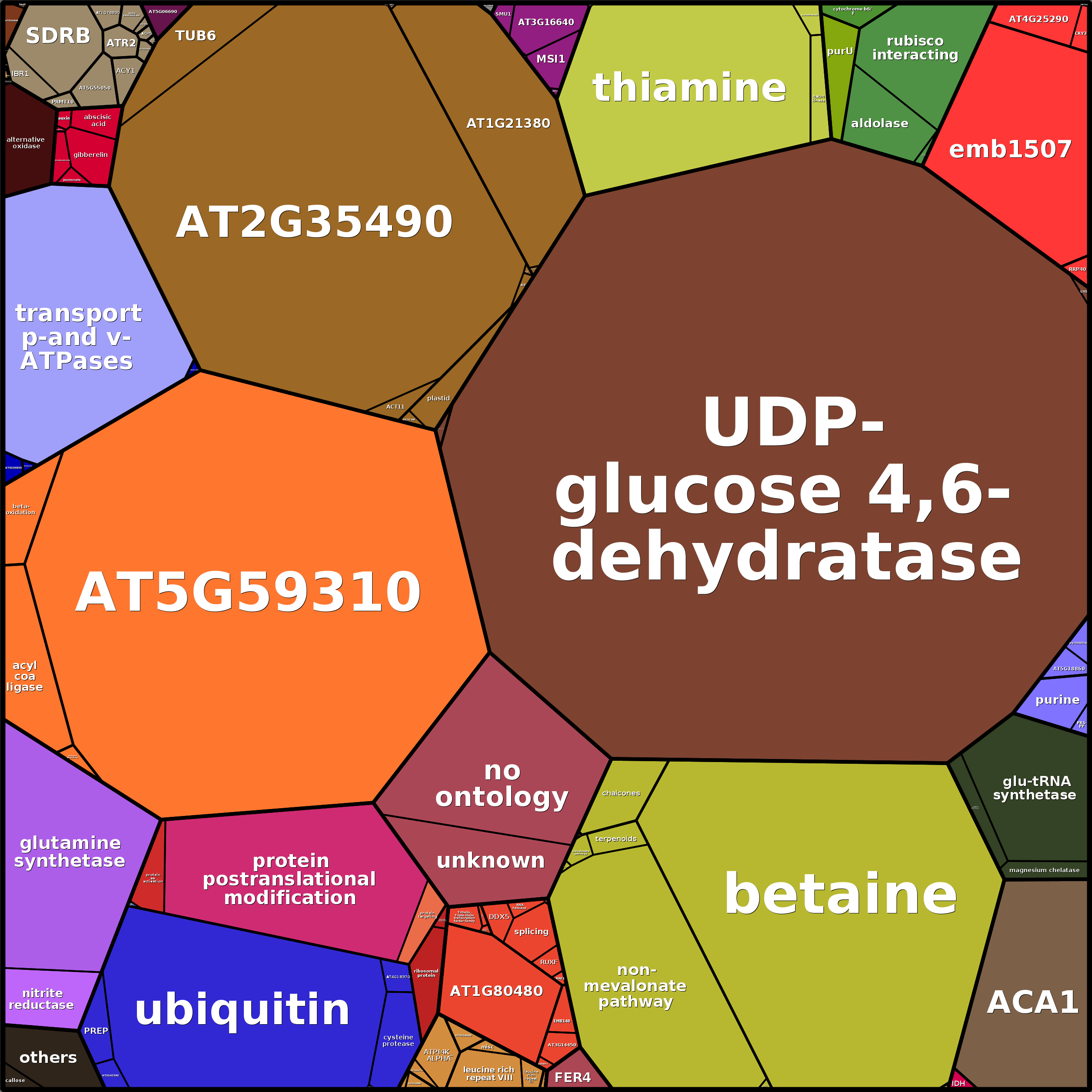 Treemap Press Ctrl-F5