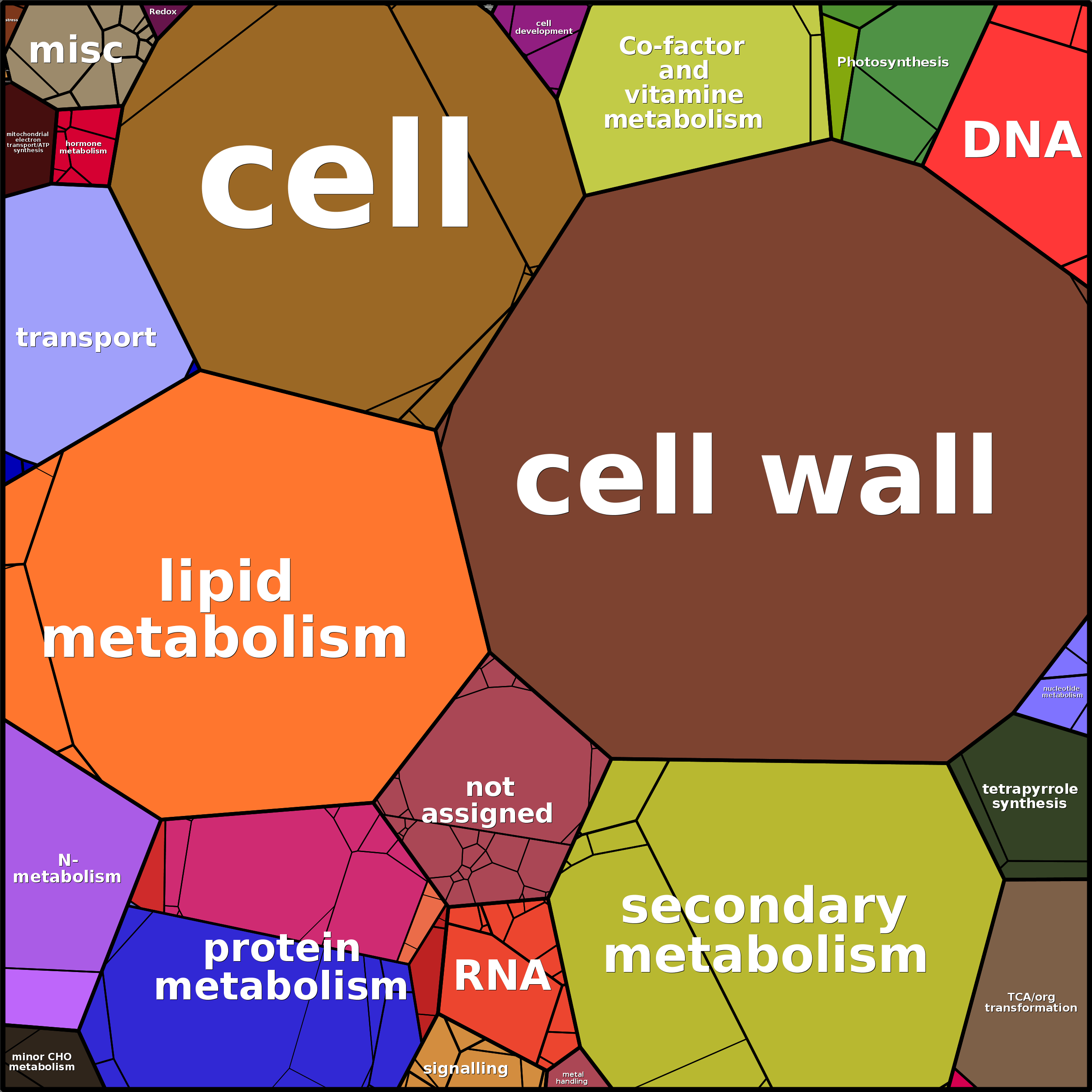 Treemap Press Ctrl-F5