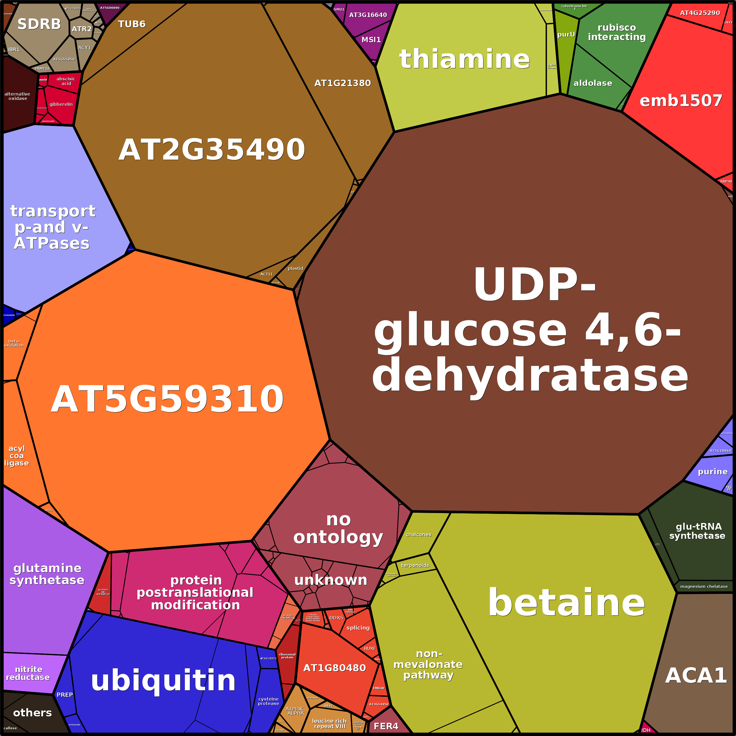 Treemap Press Ctrl-F5